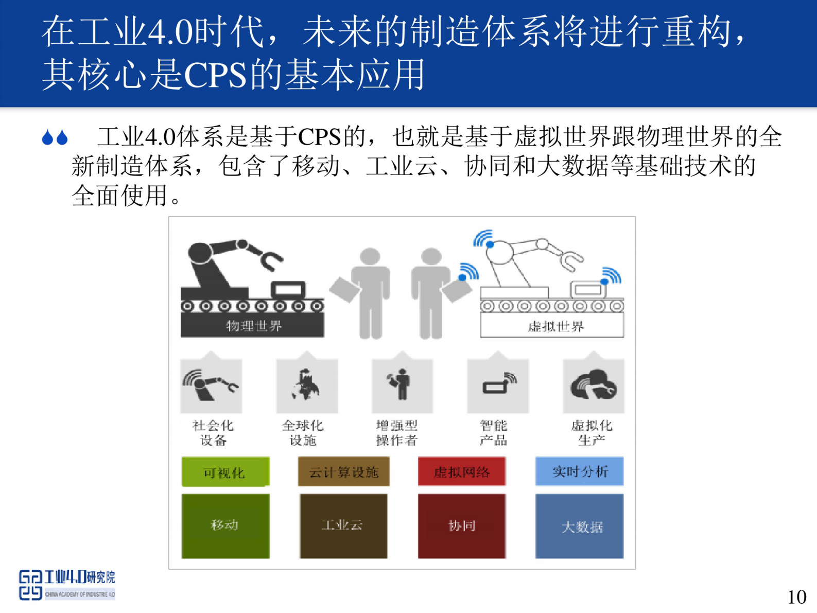 工业4.0时代的中国制造 第10页