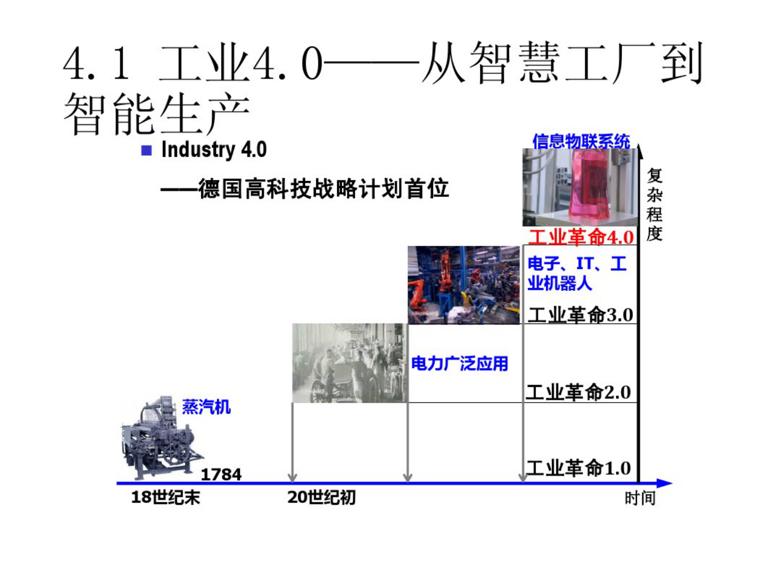 工业4.0详解PPT 第2页