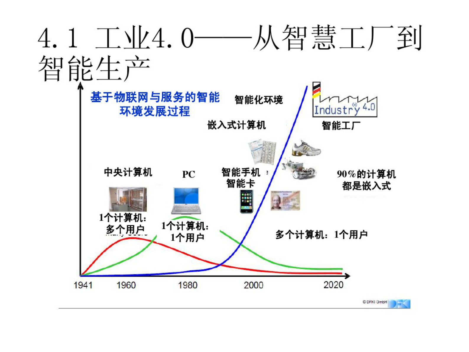 工业4.0详解PPT 第3页