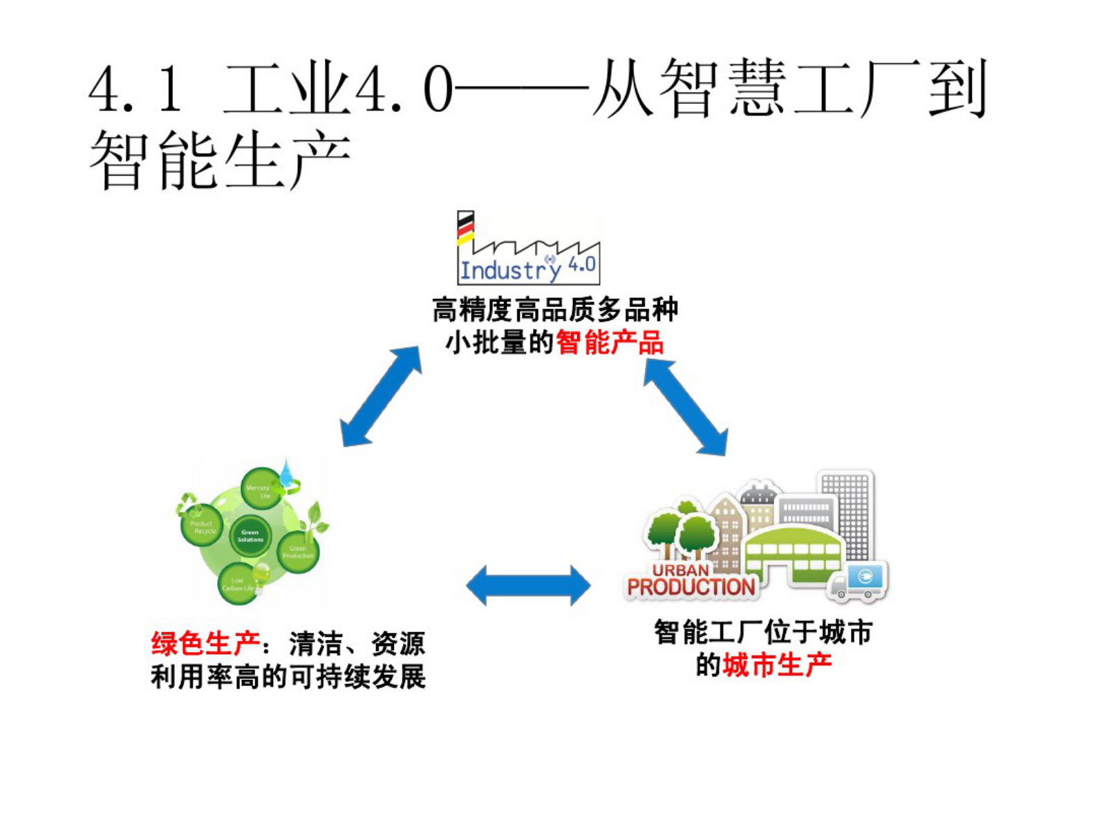 工业4.0详解PPT 第4页