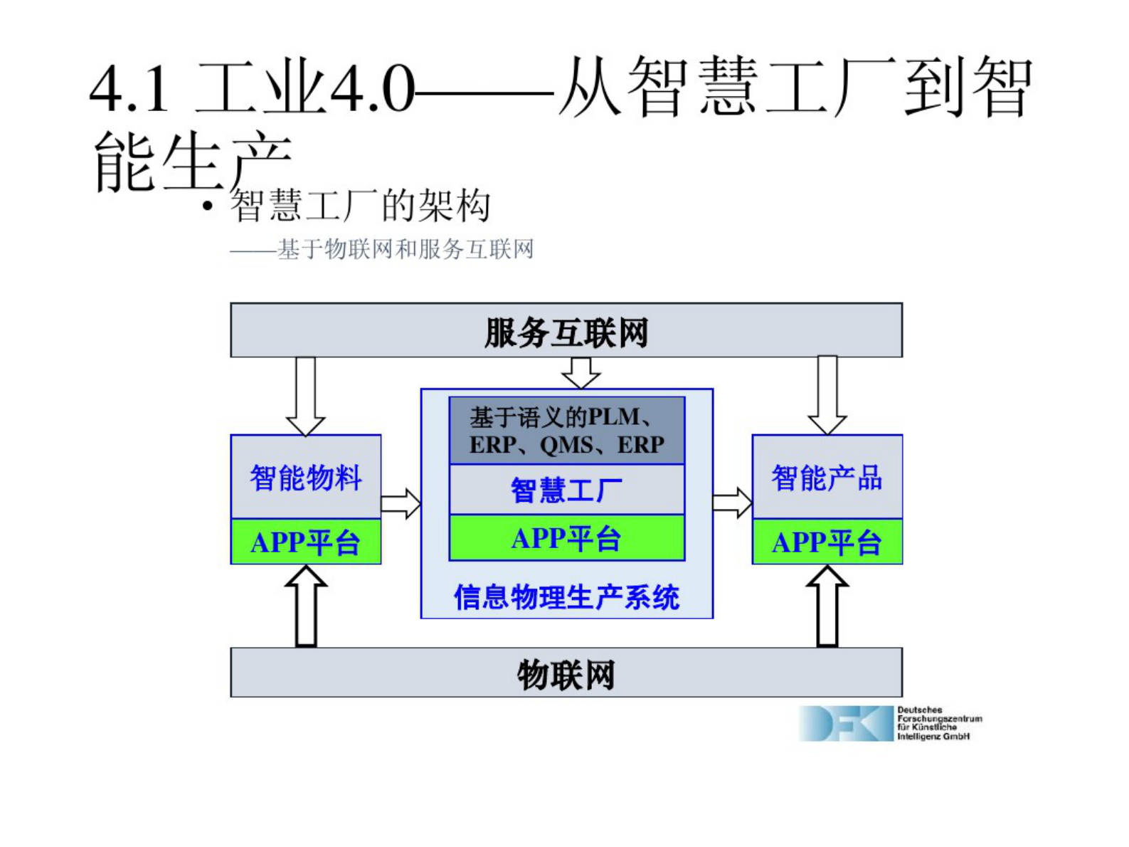 工业4.0详解PPT 第8页