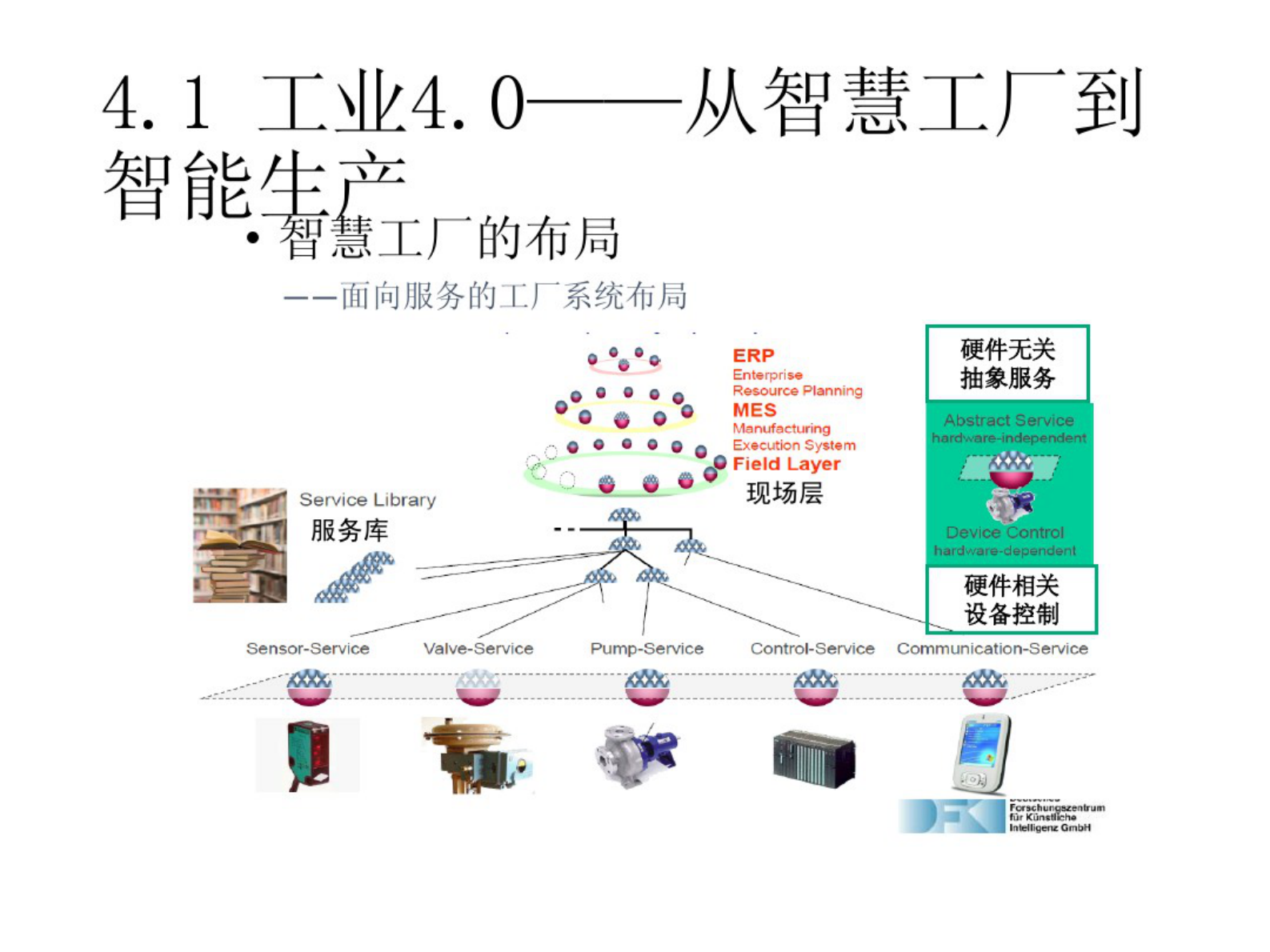 工业4.0详解PPT 第10页