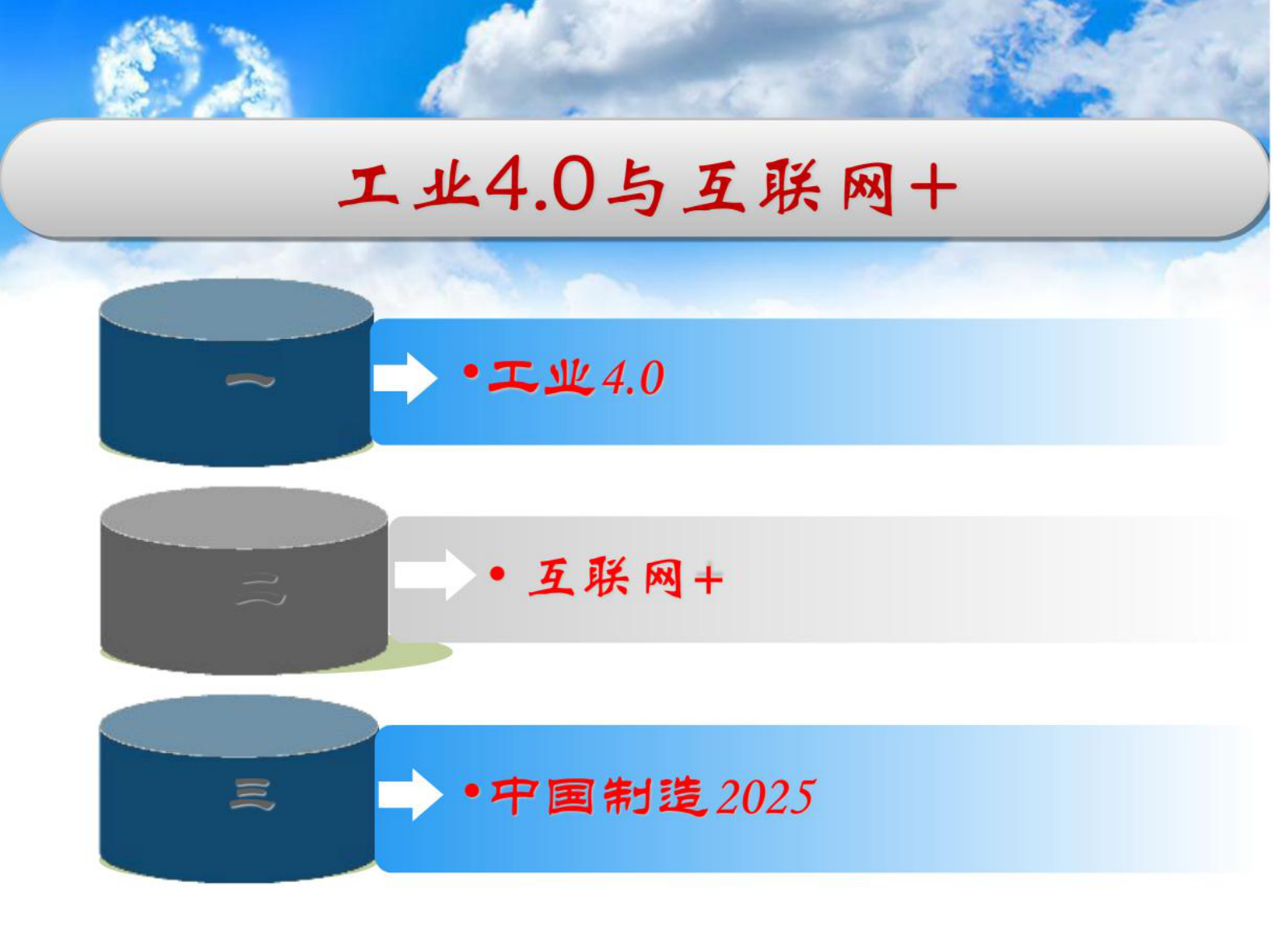 工业4.0与互联网+ 第2页