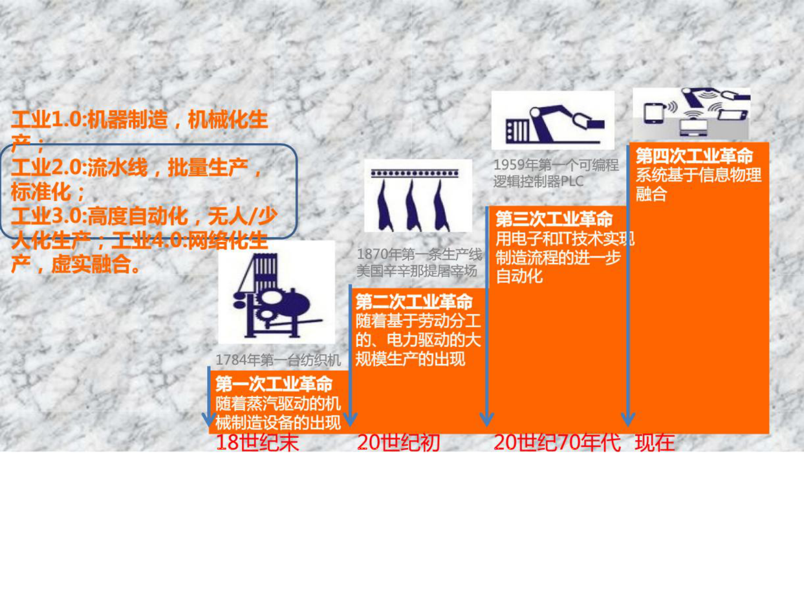 工业4.0与中国制造2025 第3页