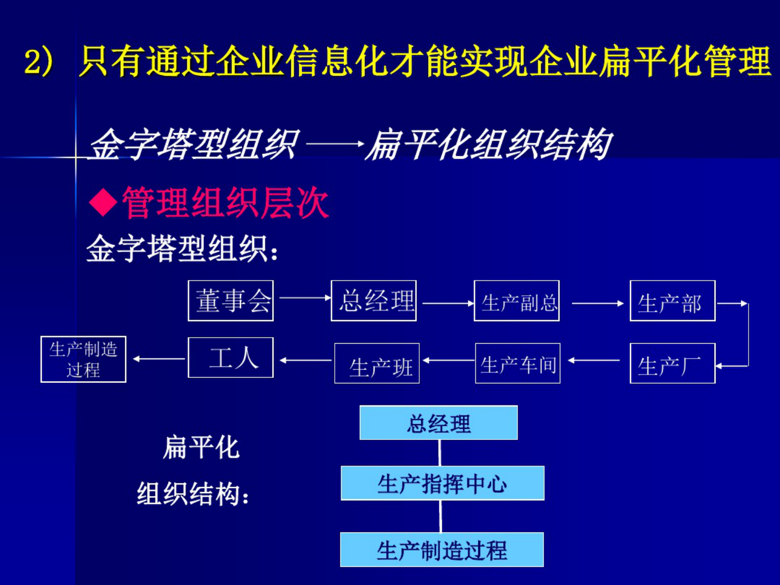 企业信息化-数字化和智能化工厂 第5页