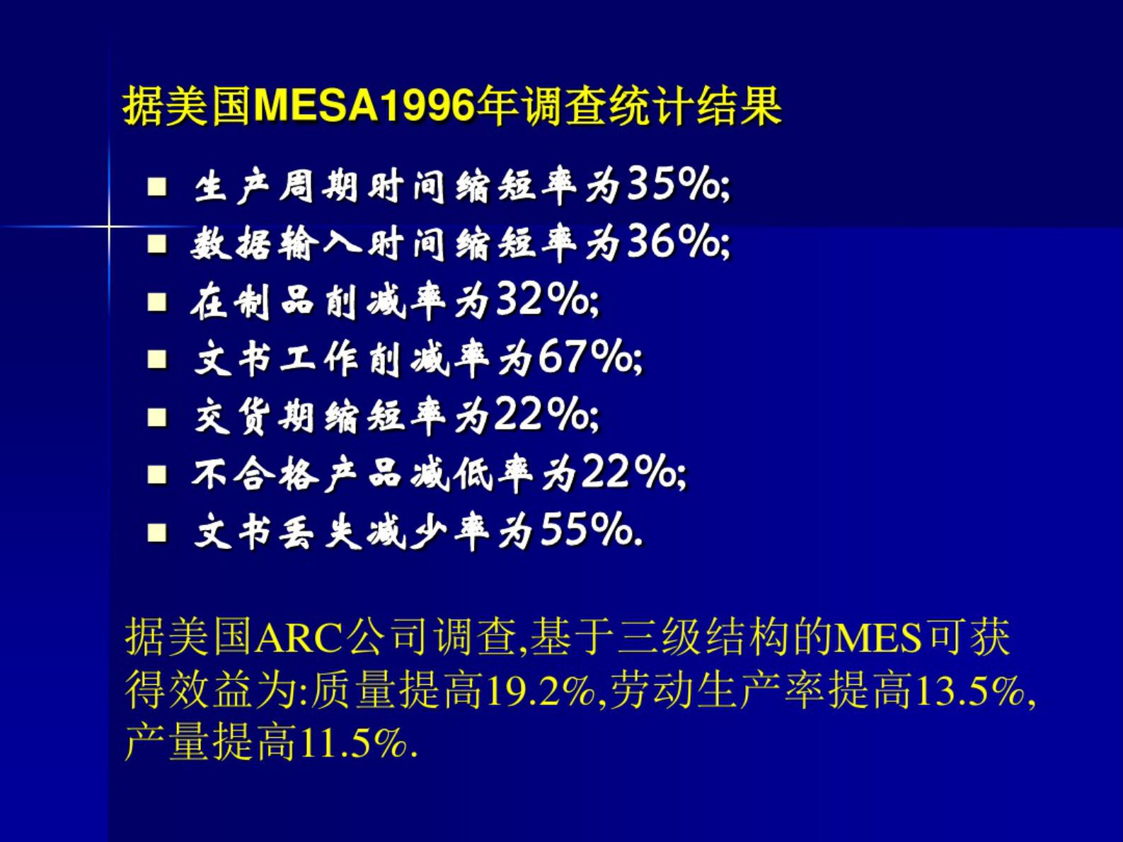 企业信息化-数字化和智能化工厂 第9页
