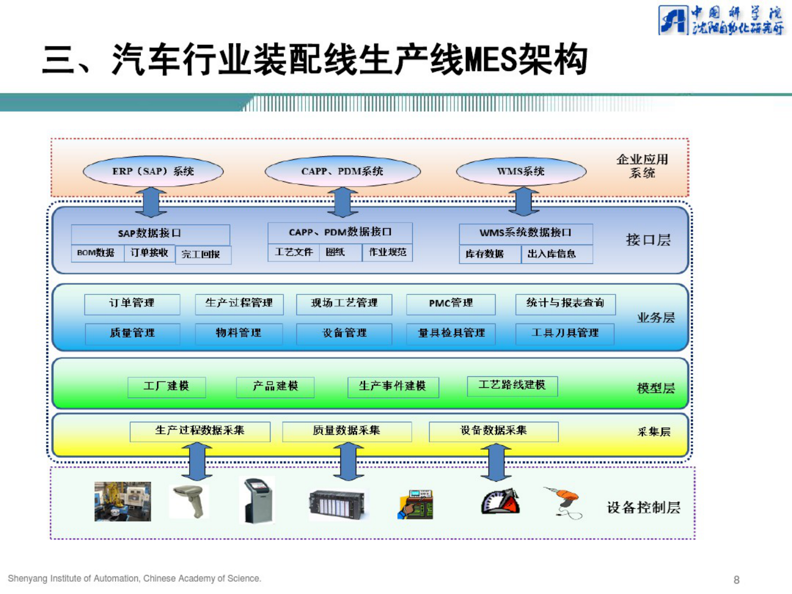 汽车行业装配线MES解决方案 第8页