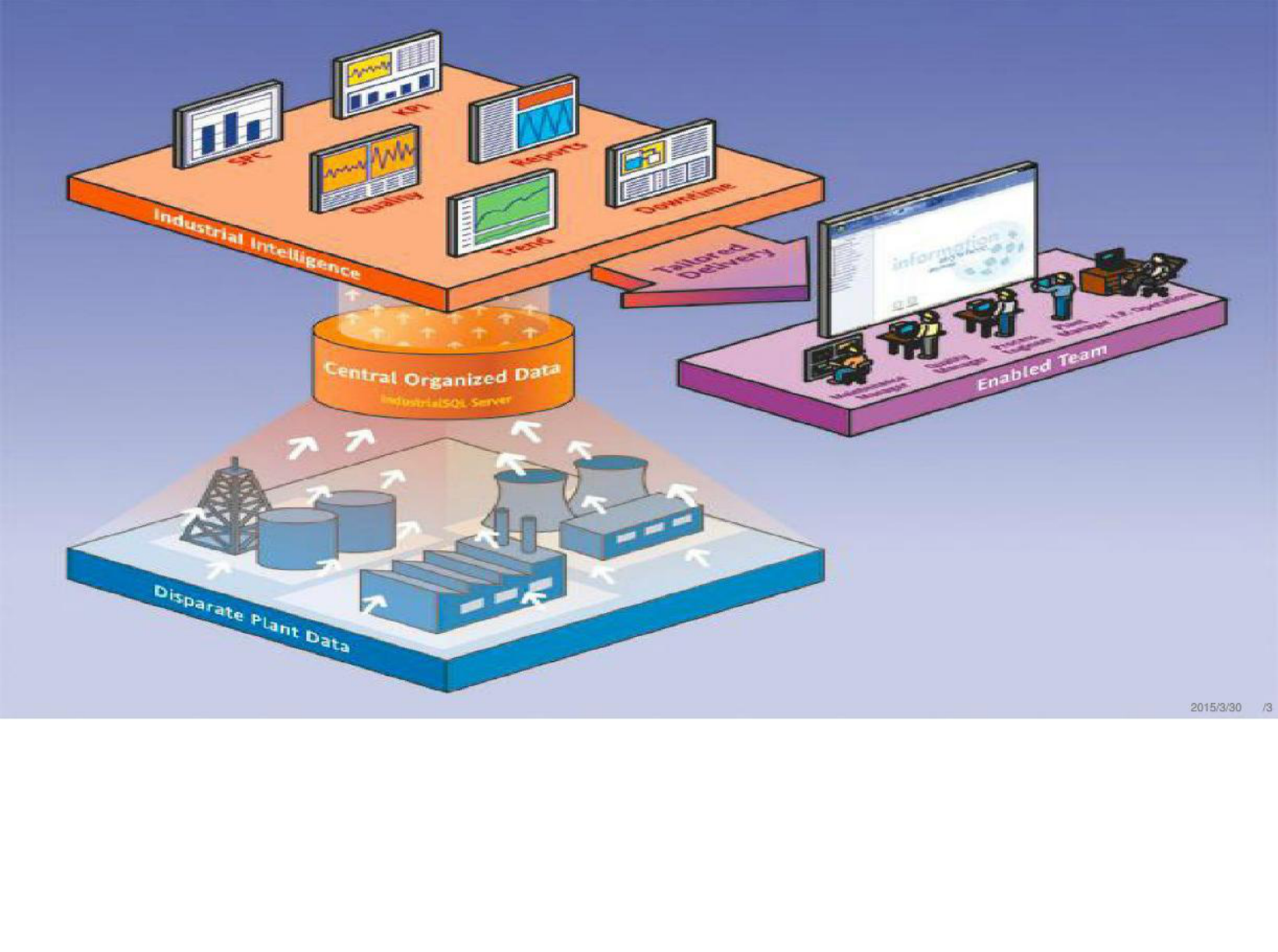 乳品工业4.0之MES 第3页