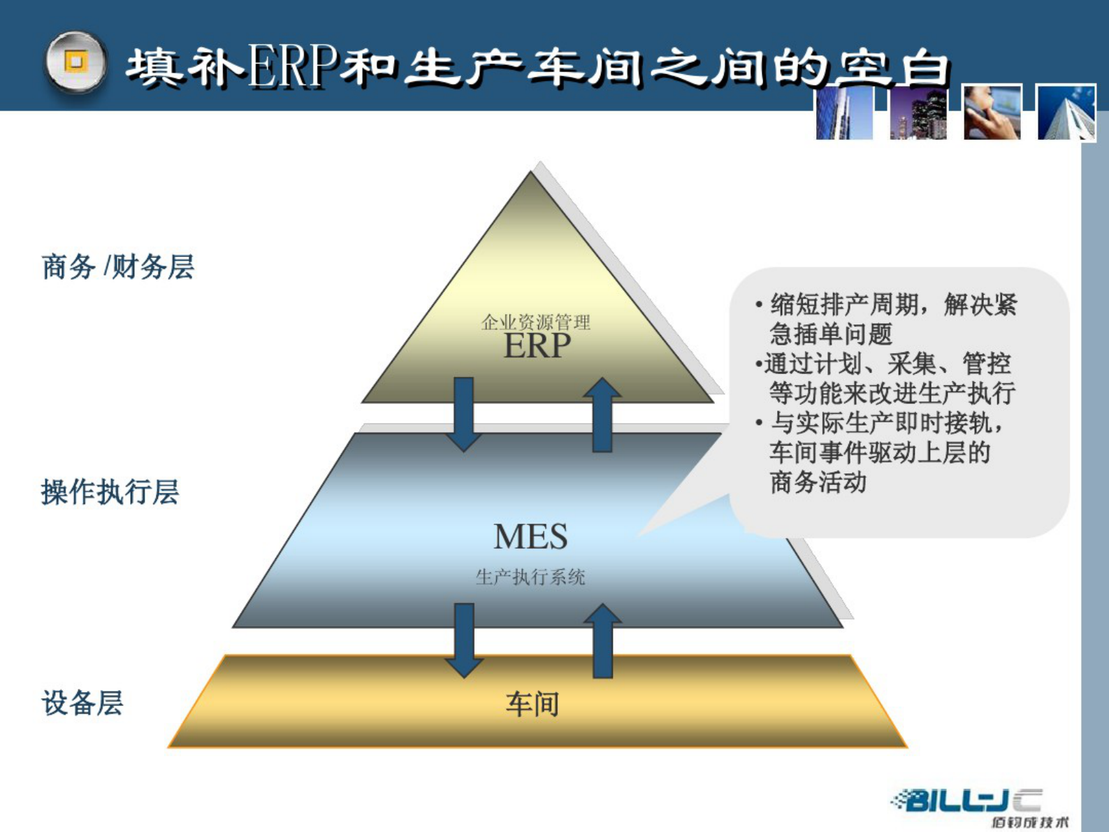 数字化车间MES方案 第9页