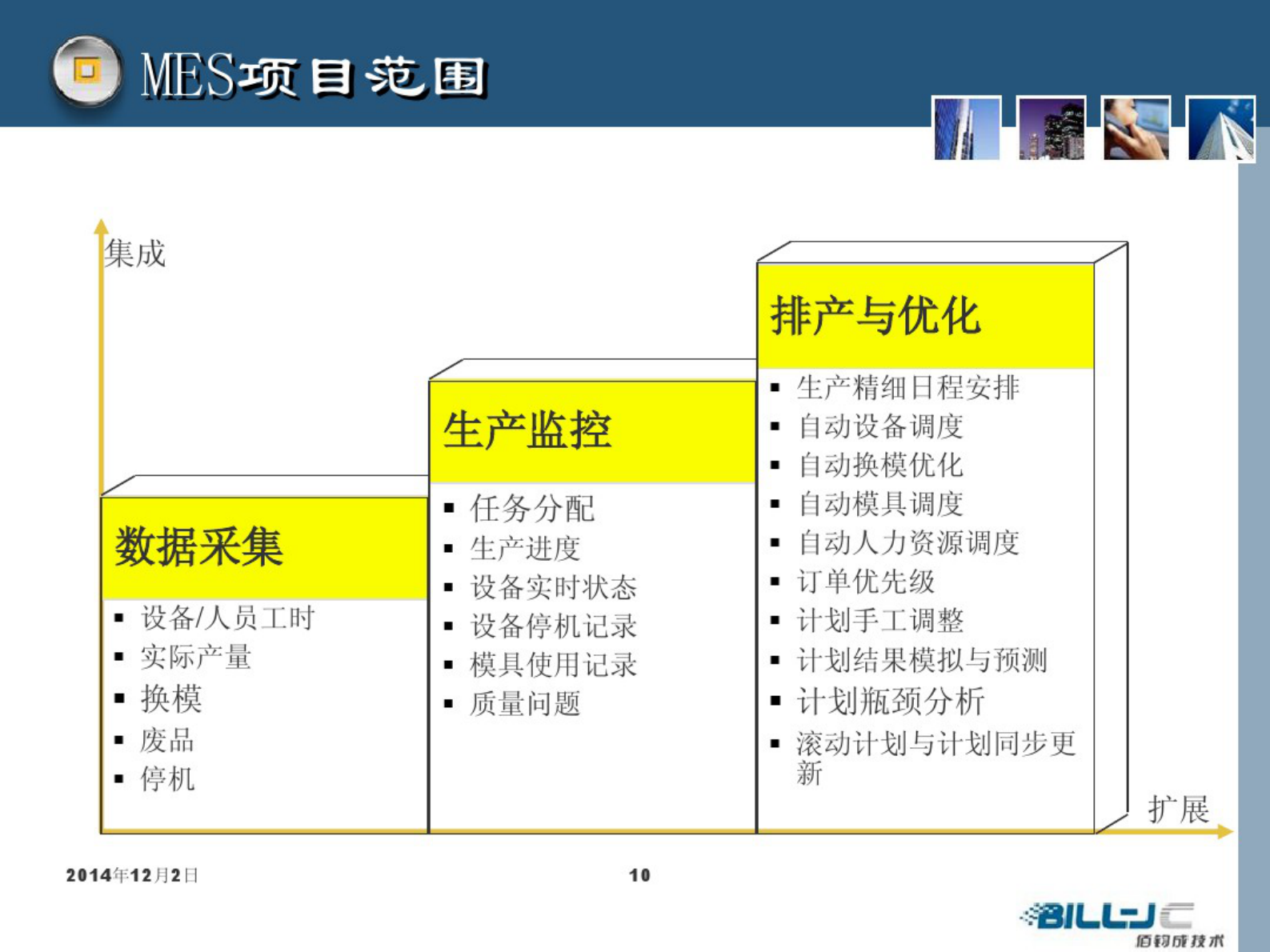 数字化车间MES方案 第10页