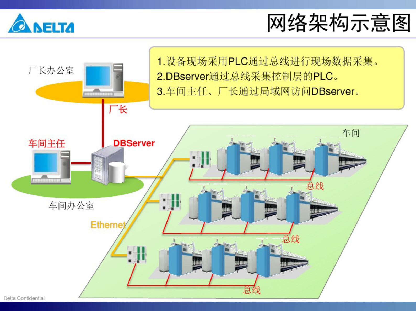 台达电子企业MES系统 第6页
