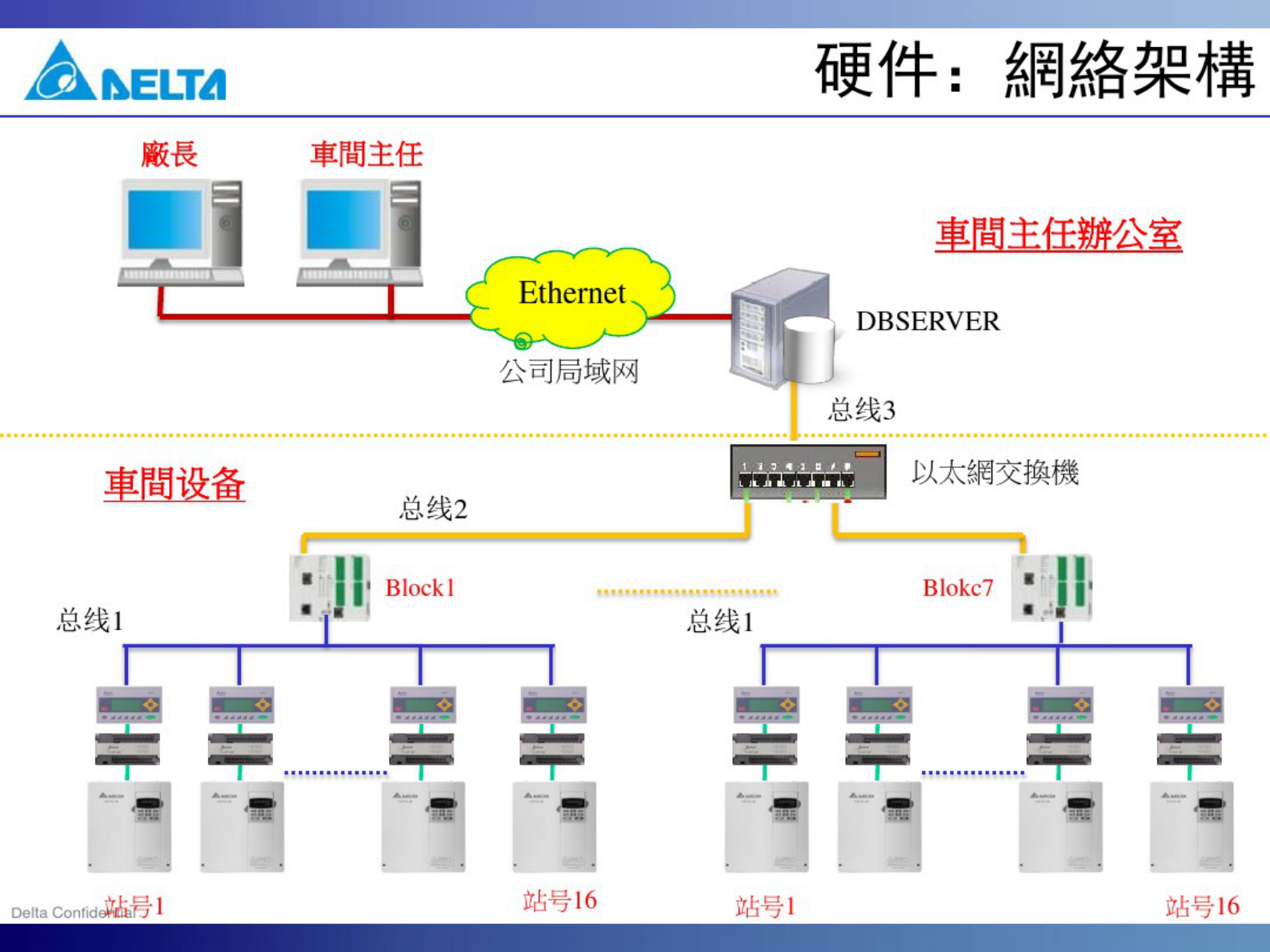 台达电子企业MES系统 第7页