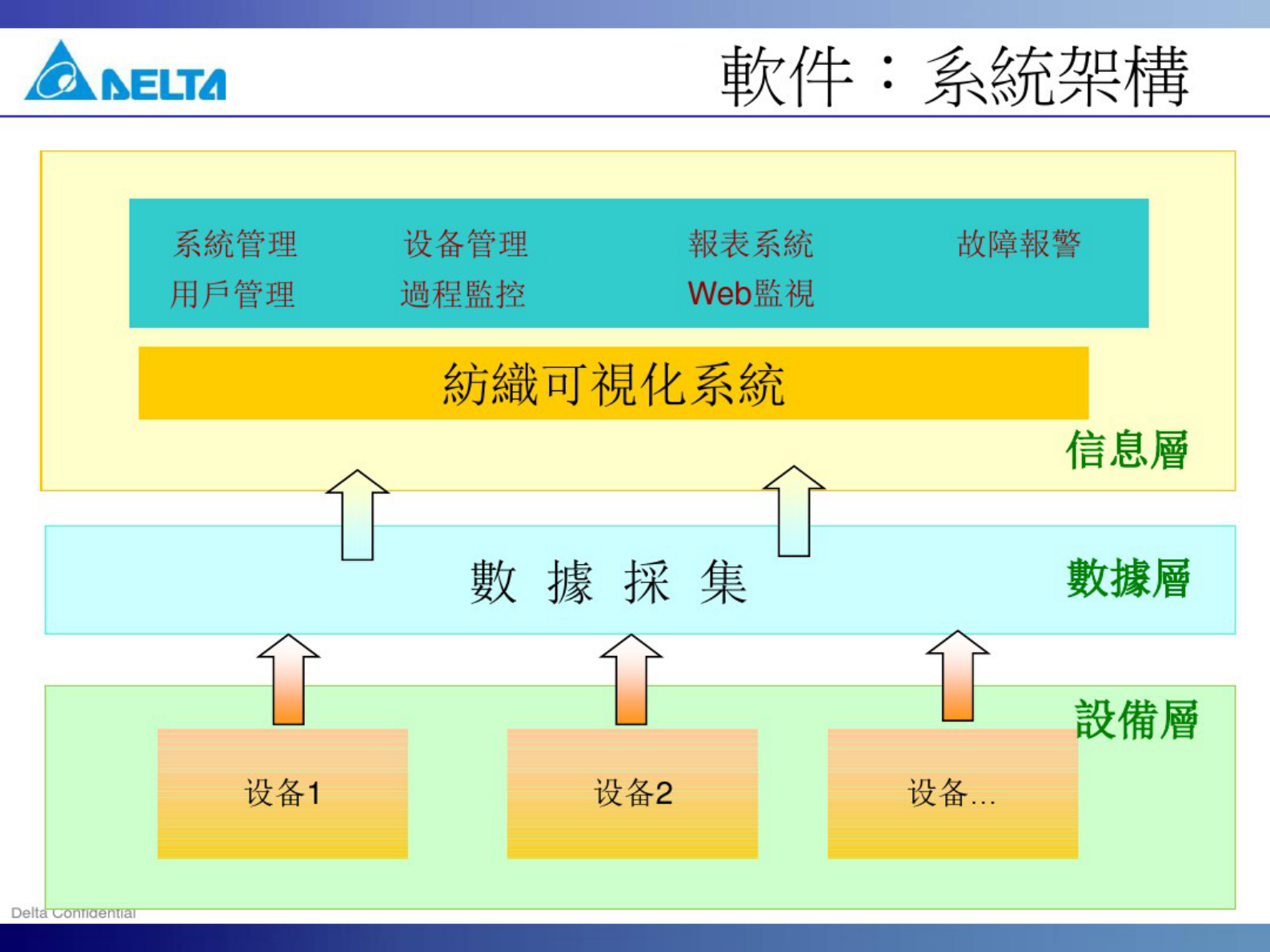 台达电子企业MES系统 第8页