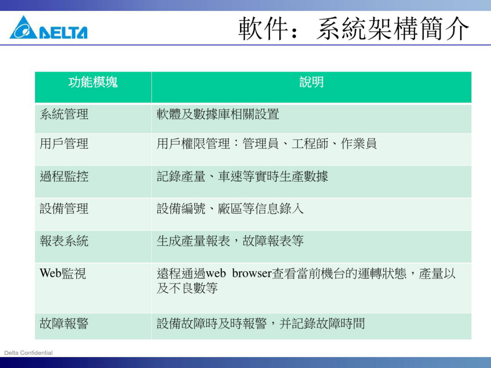 台达电子企业MES系统 第9页