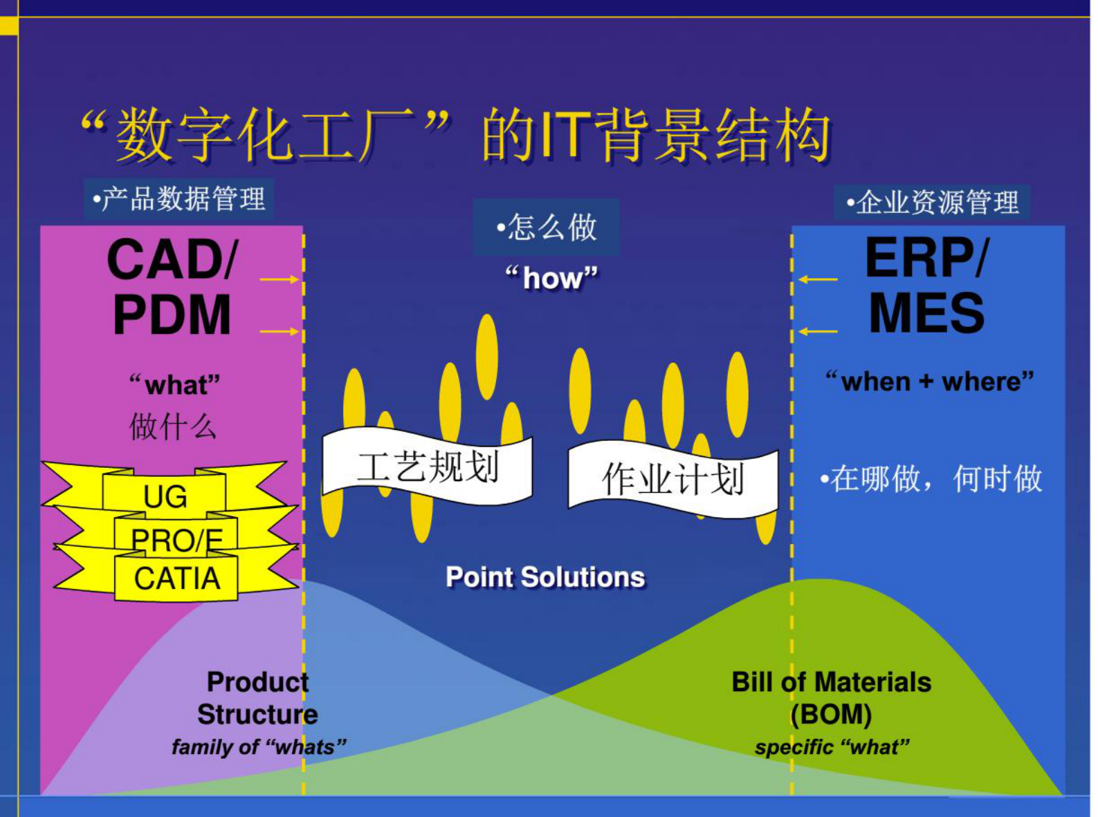 西门子数字化工厂数字化车间先进制造技术 第3页