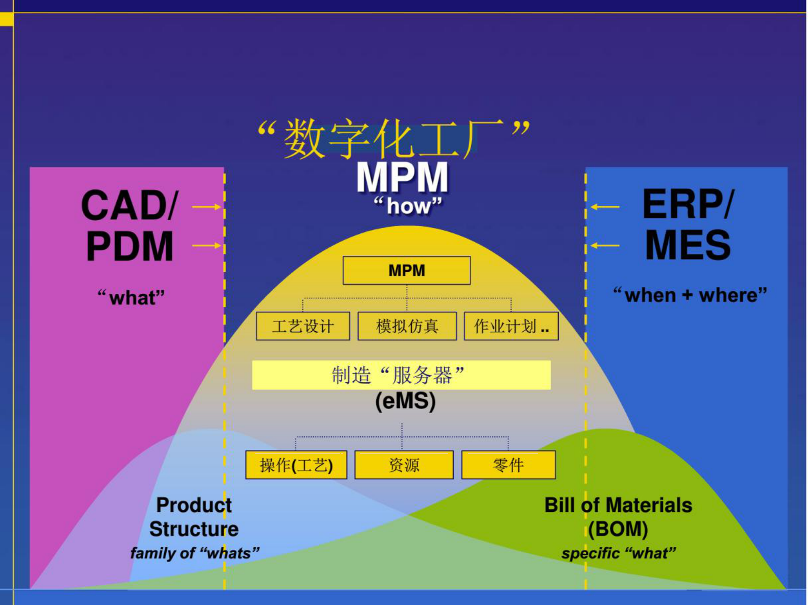 西门子数字化工厂数字化车间先进制造技术 第4页