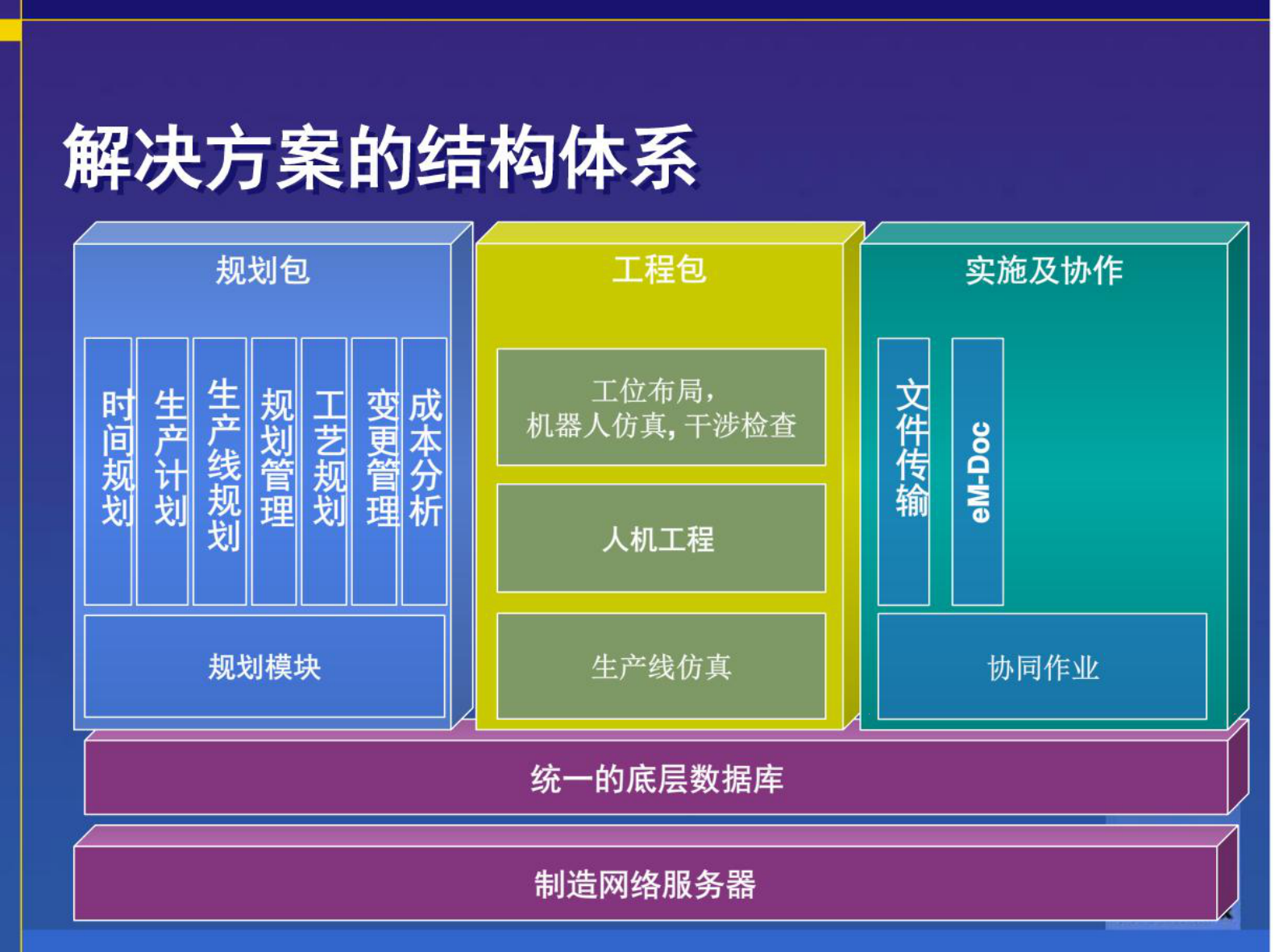 西门子数字化工厂数字化车间先进制造技术 第6页