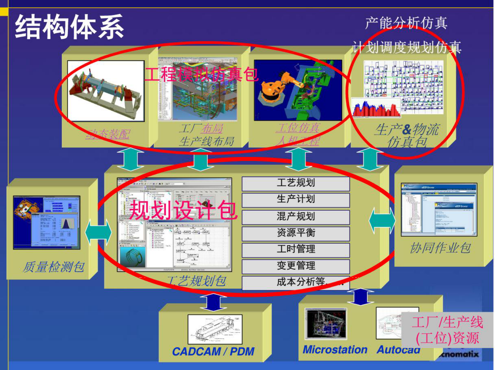 西门子数字化工厂数字化车间先进制造技术 第7页