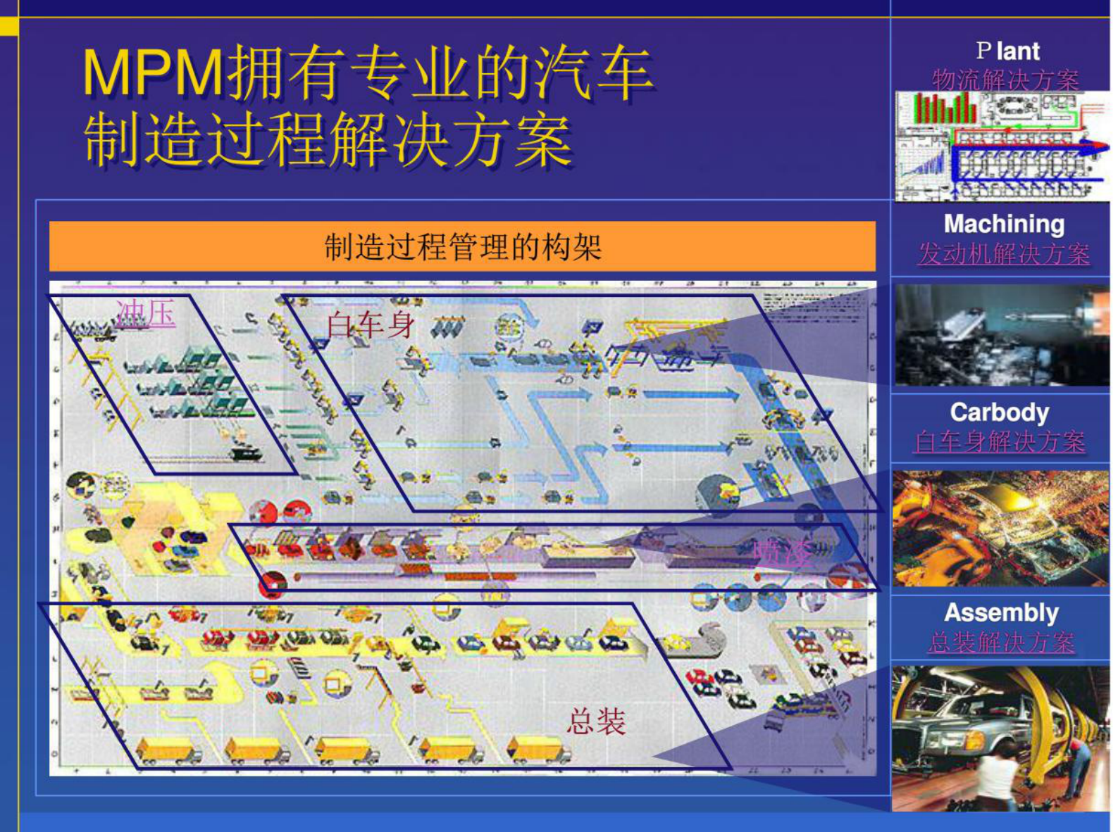西门子数字化工厂数字化车间先进制造技术 第8页