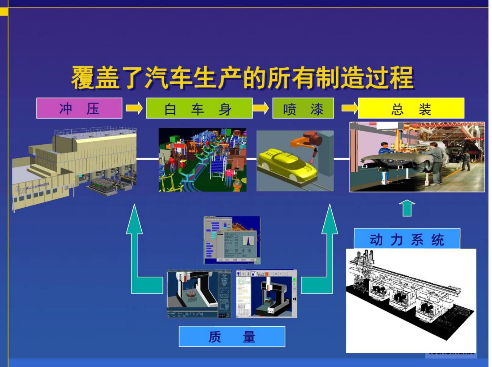 西门子数字化工厂数字化车间先进制造技术 第9页