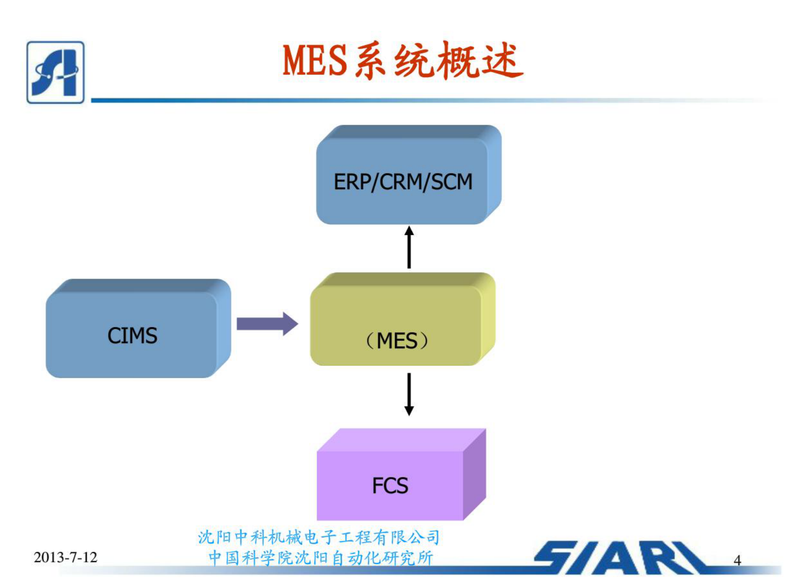 制造车间MES系统设计(20161011151241) 第4页
