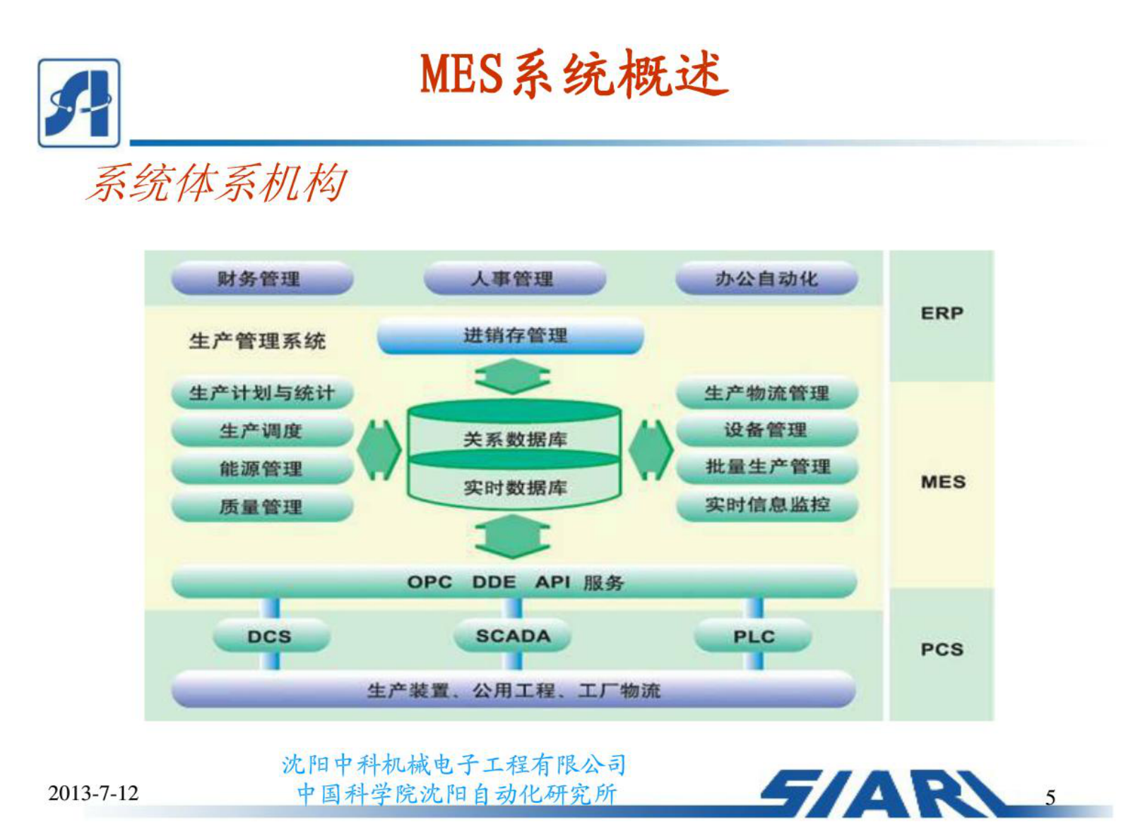 制造车间MES系统设计(20161011151241) 第5页