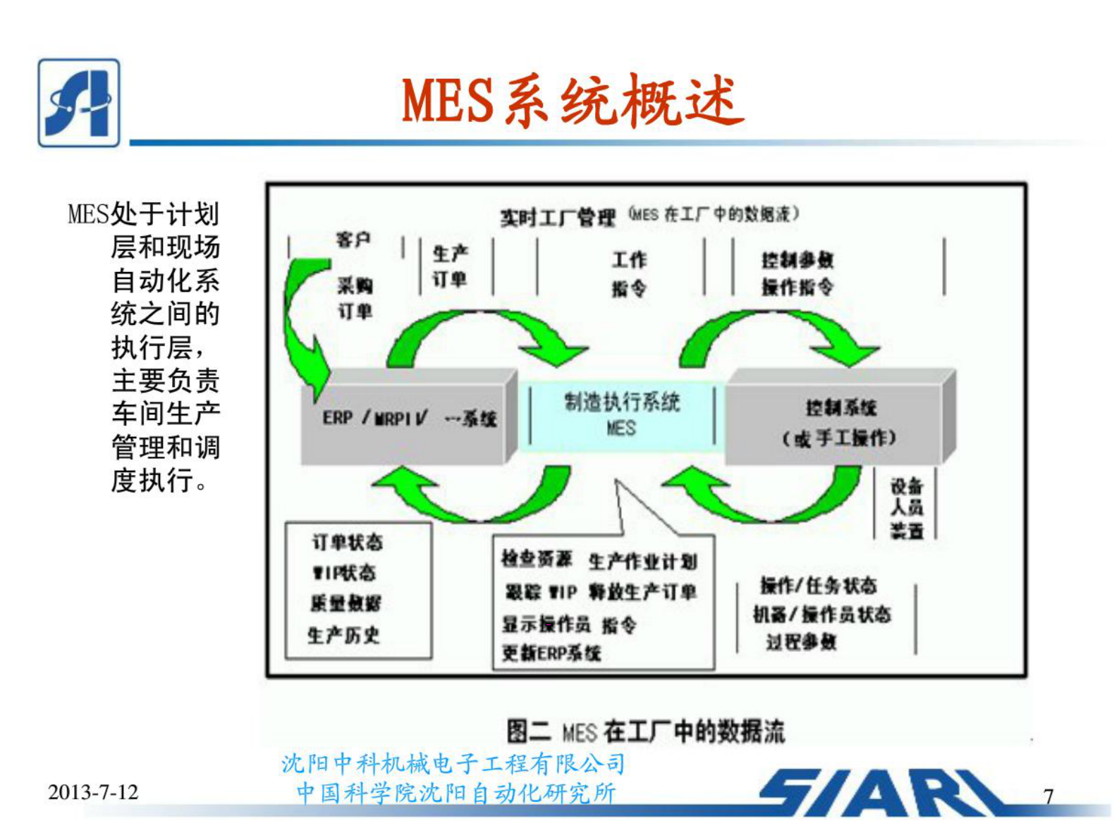 制造车间MES系统设计(20161011151241) 第7页