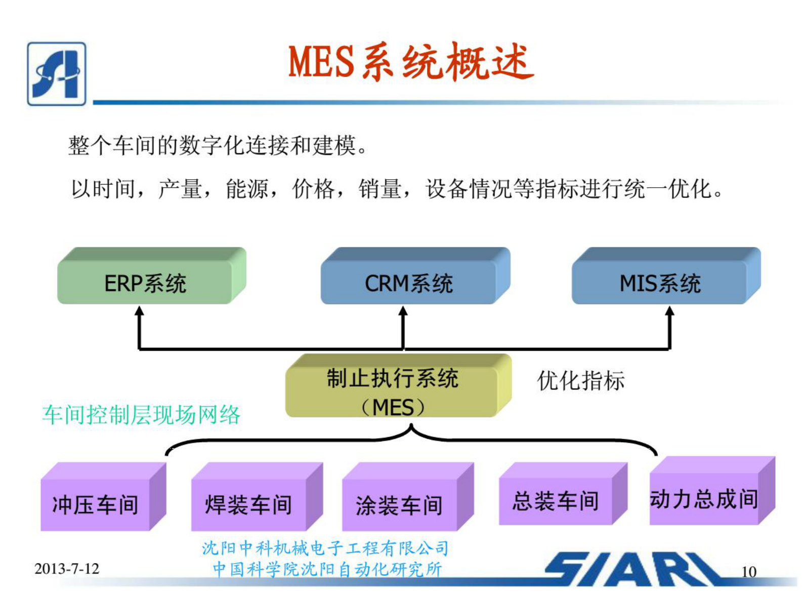 制造车间MES系统设计(20161011151241) 第10页