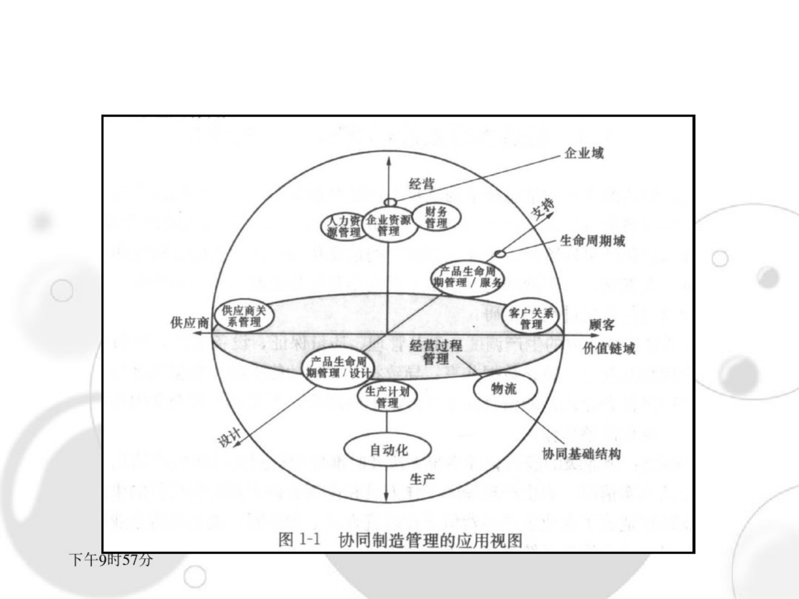 制造执行系统v2 第10页