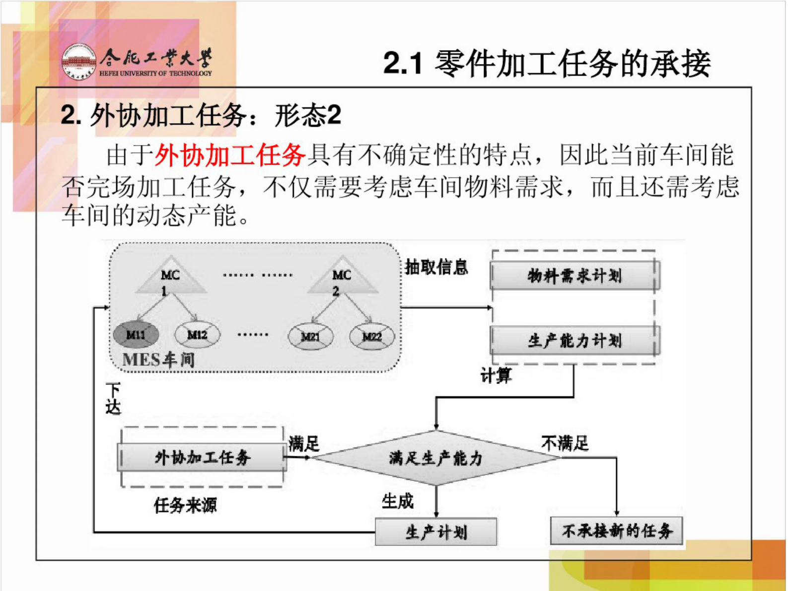 制造执行系统第二章 第4页