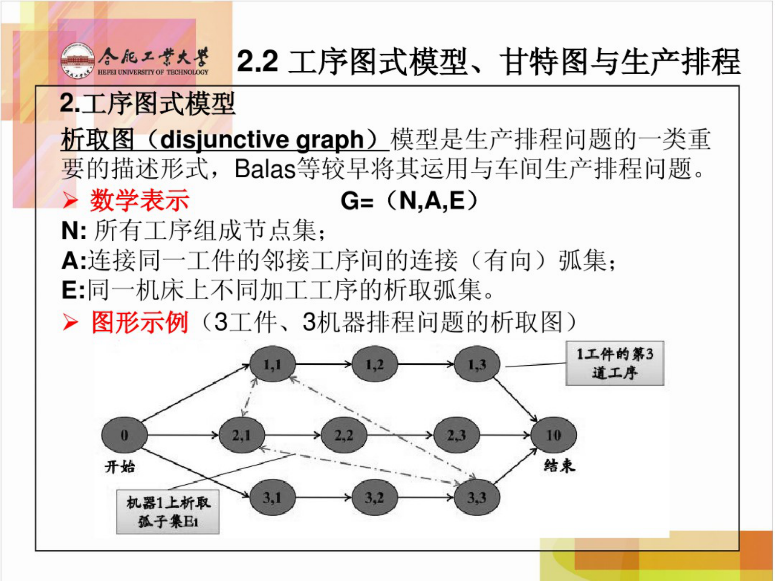 制造执行系统第二章 第10页