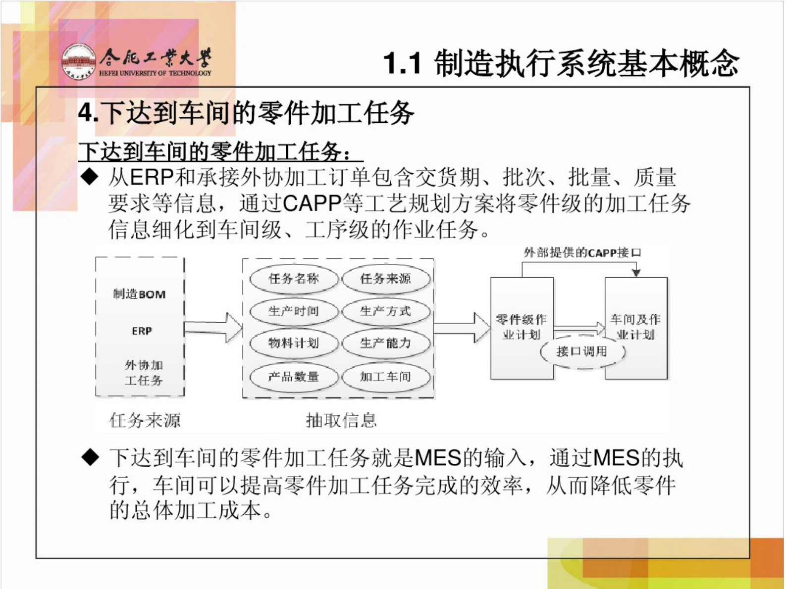 制造执行系统第一章 第9页