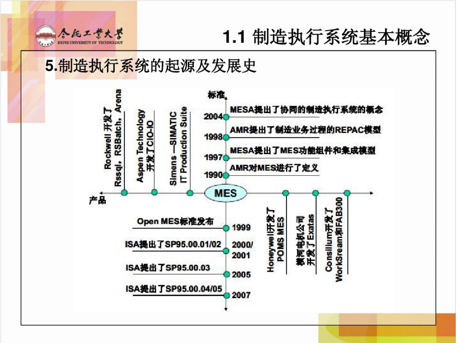 制造执行系统第一章 第10页