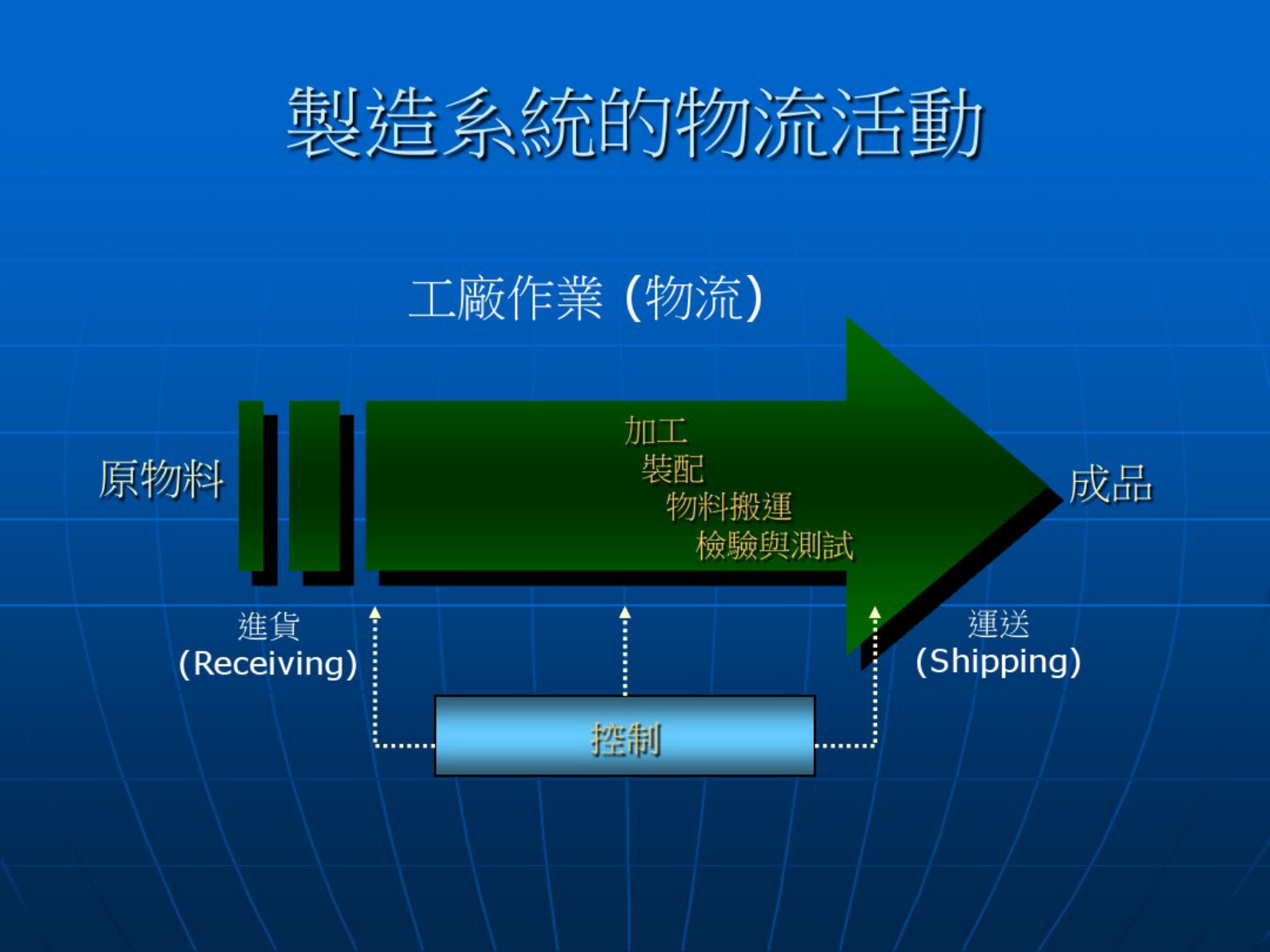 制造执行系统简介 第5页