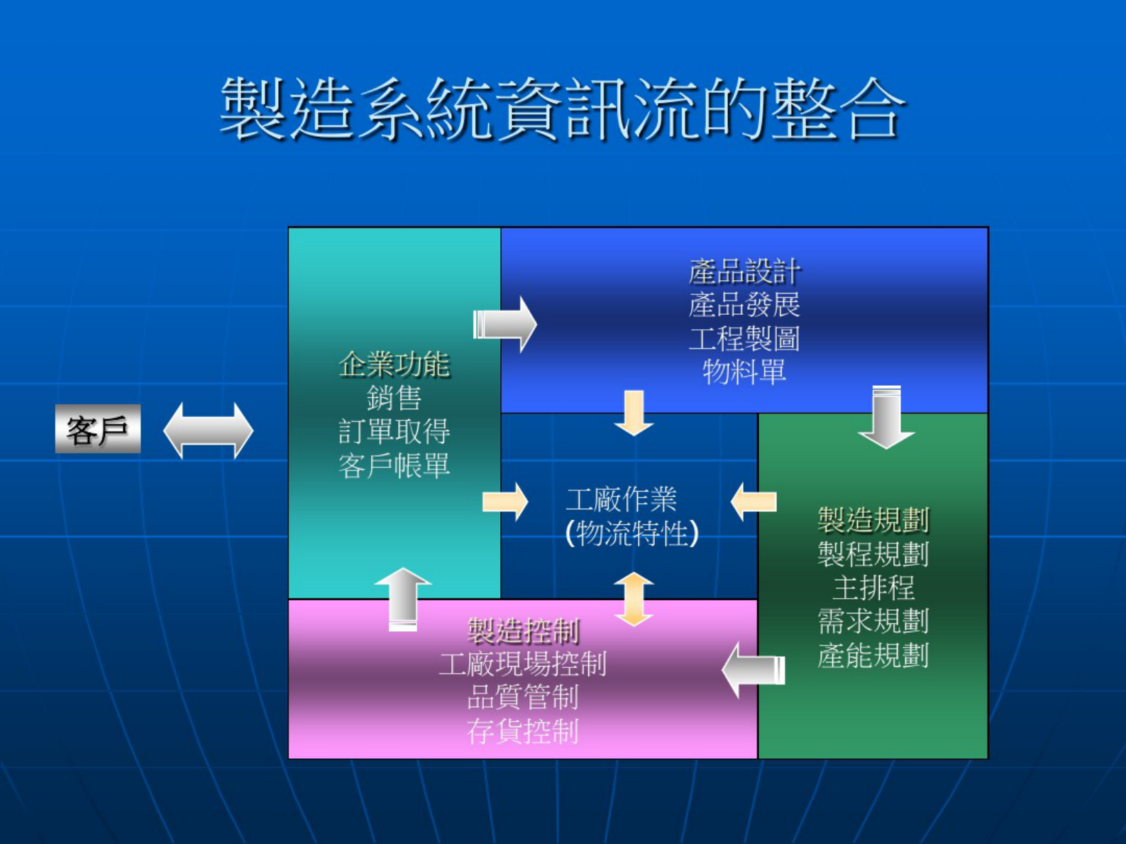 制造执行系统简介 第8页