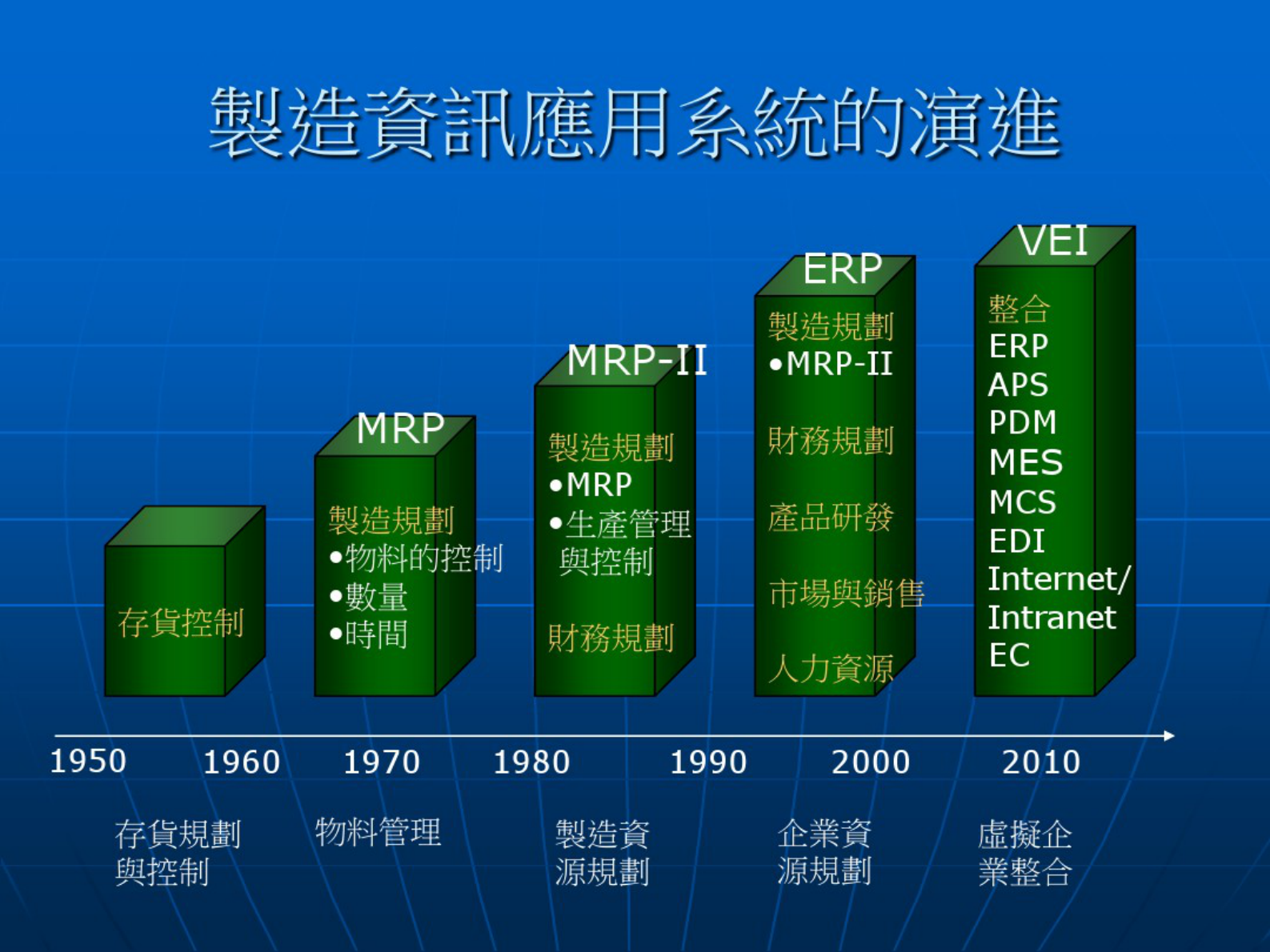 制造执行系统简介 第9页