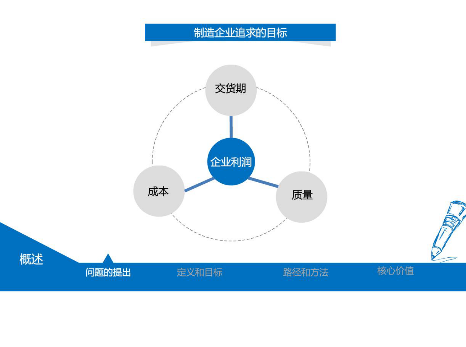 制造执行系统解决方案 第4页