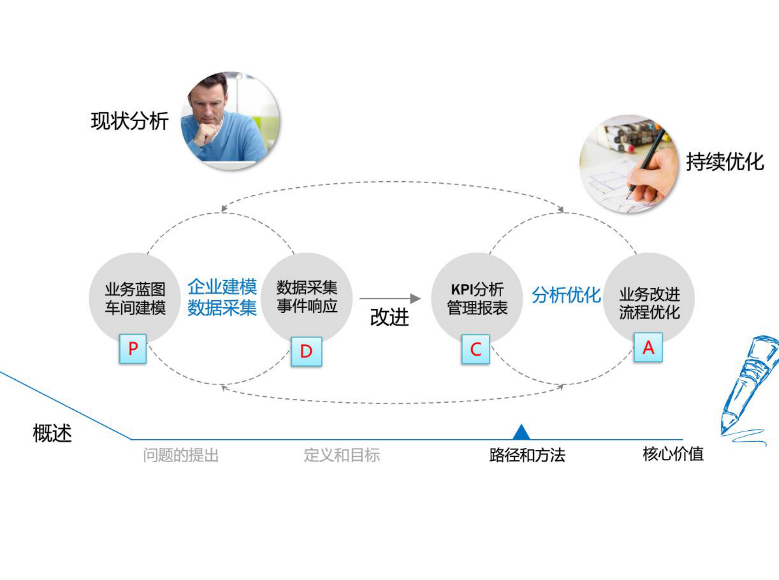 制造执行系统解决方案 第7页