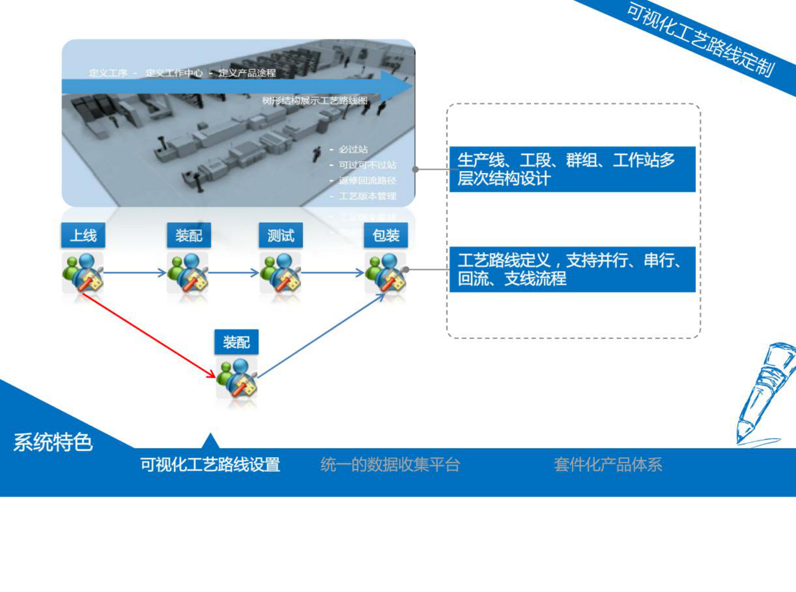 制造执行系统解决方案 第10页