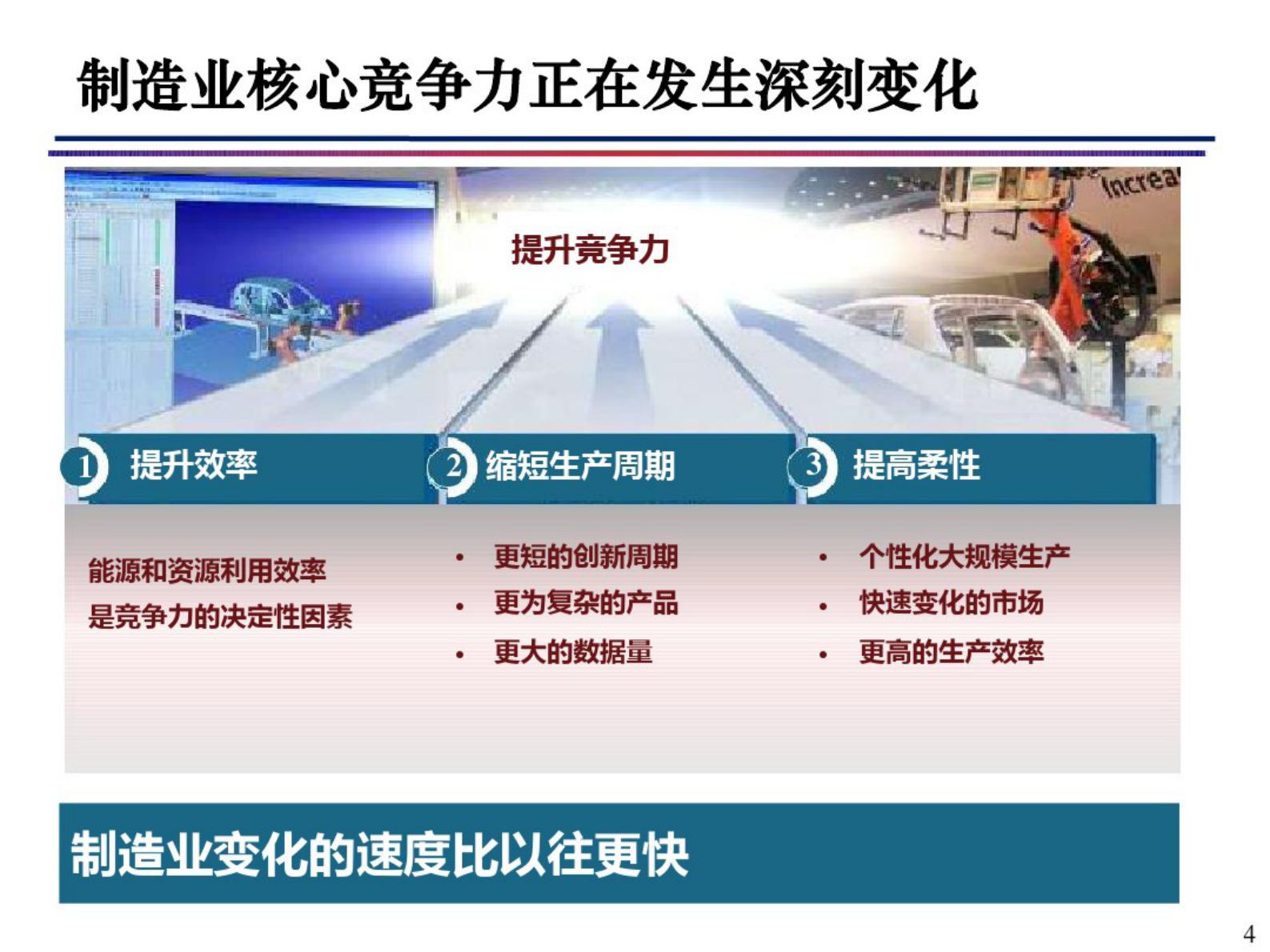 智能数字化工厂构建 第3页