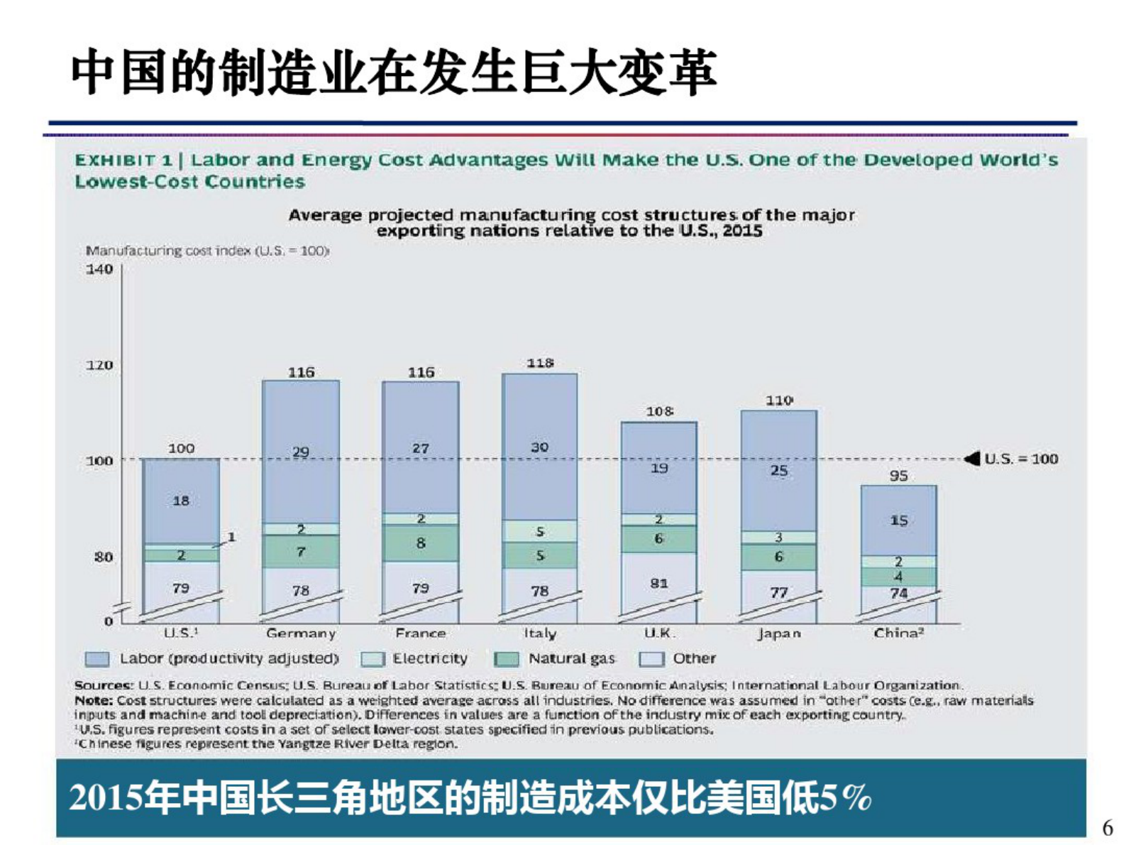 智能数字化工厂构建 第5页