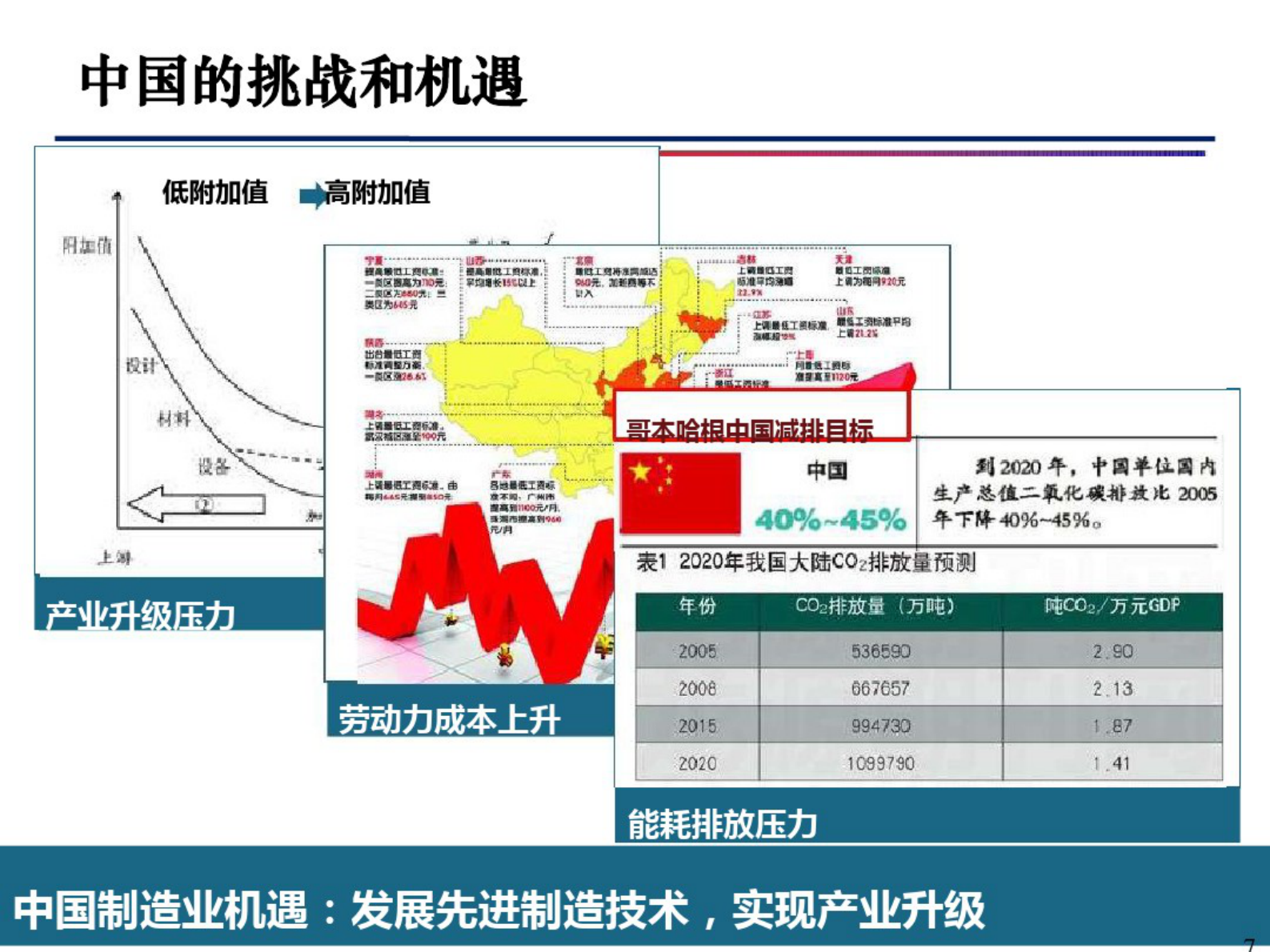 智能数字化工厂构建 第6页