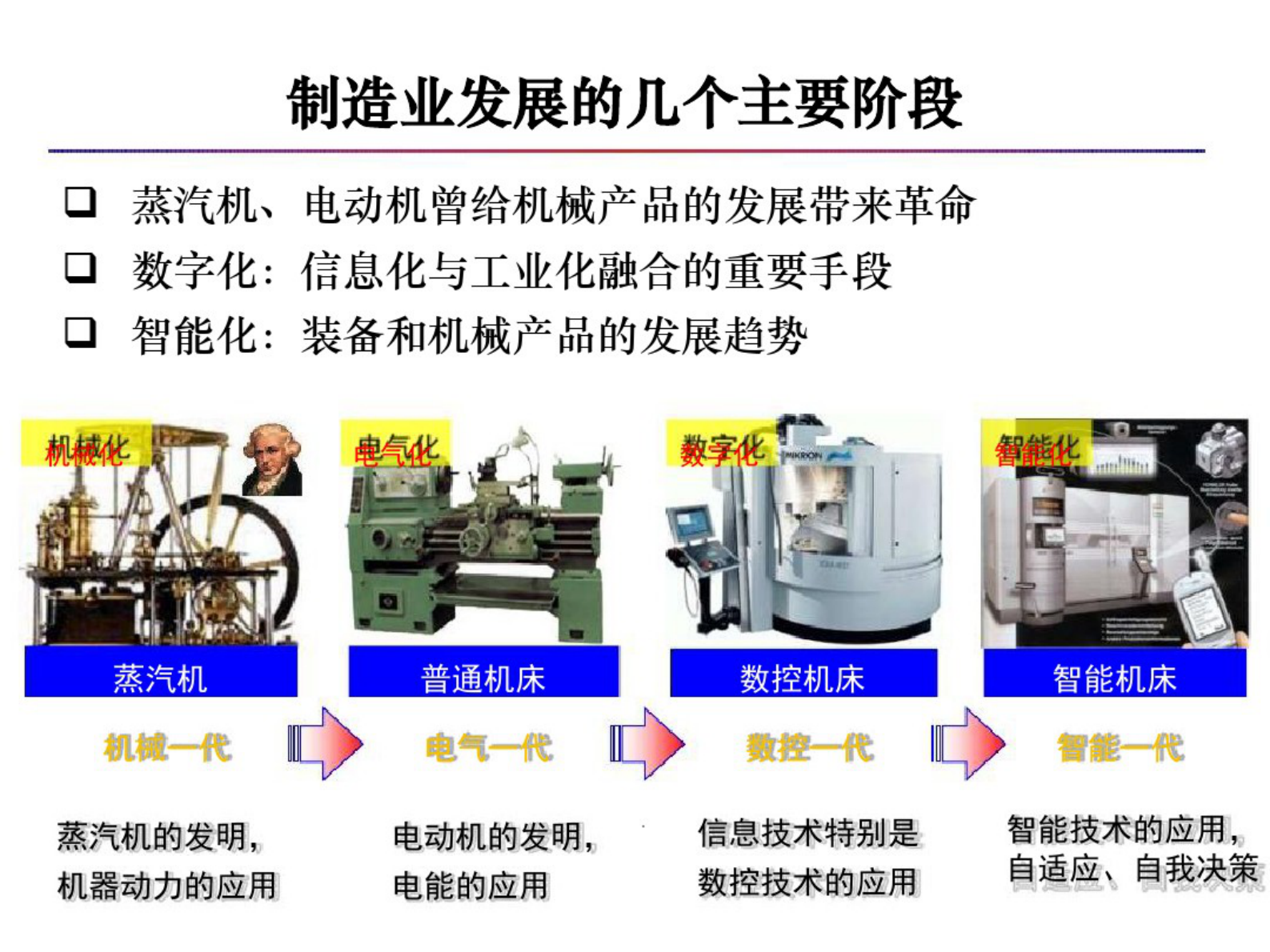 智能数字化工厂构建 第7页