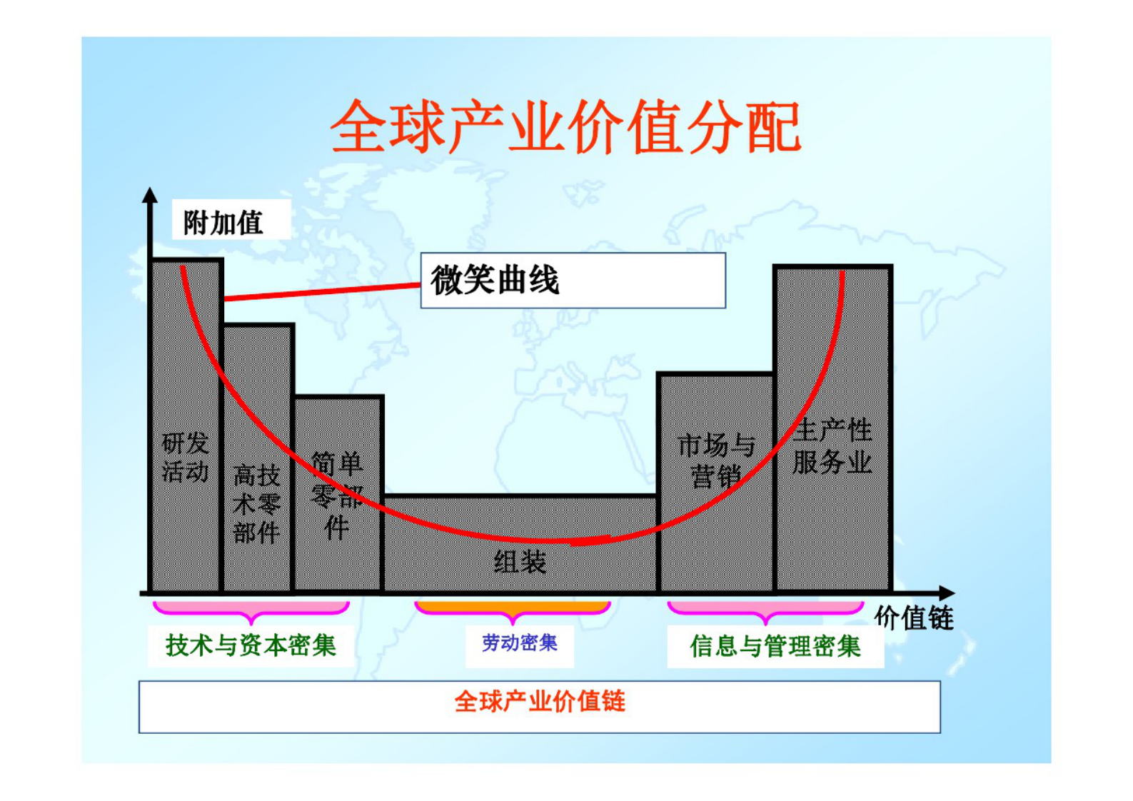 智能制造——数字化车间 第3页