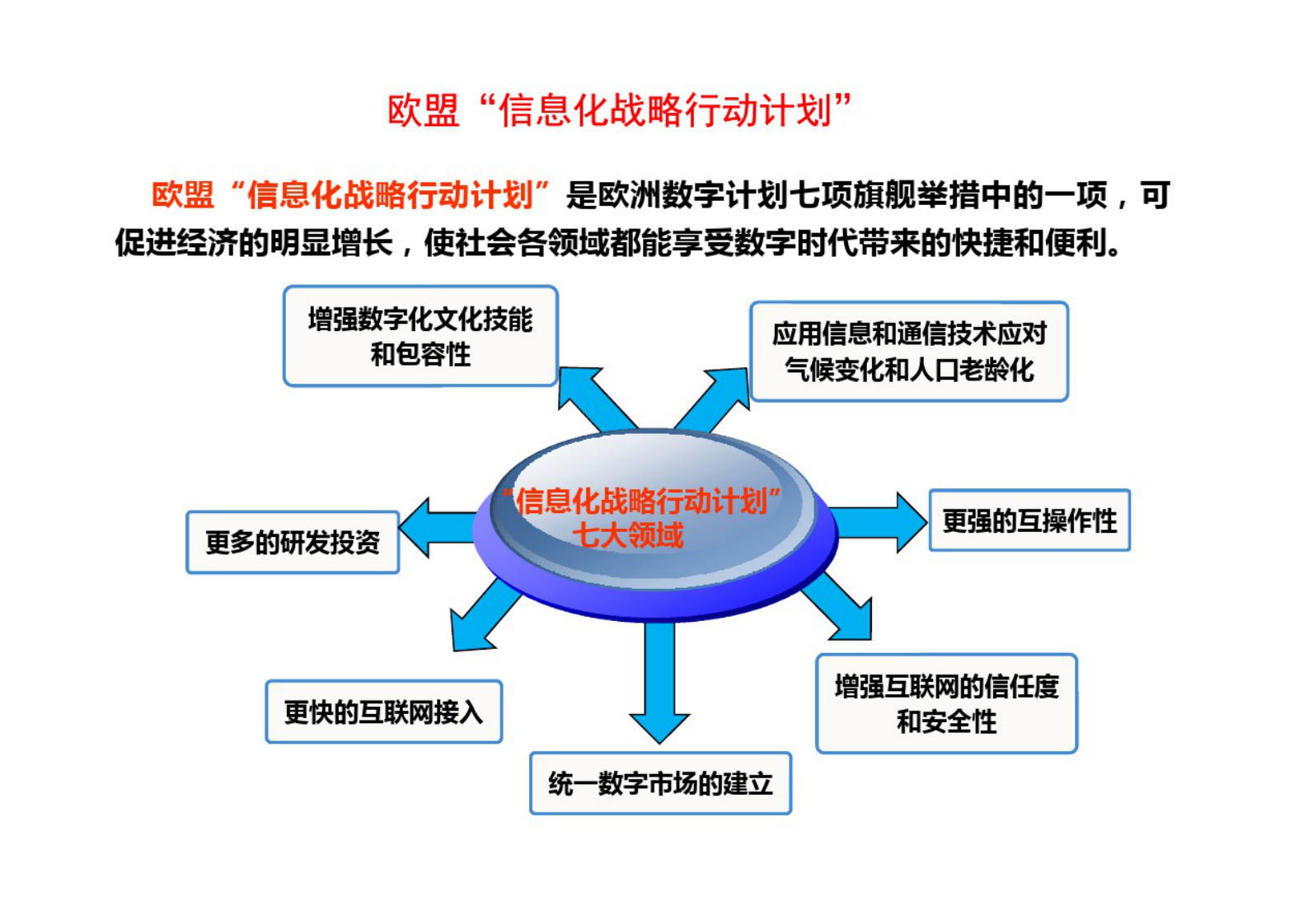 智能制造——数字化车间 第7页