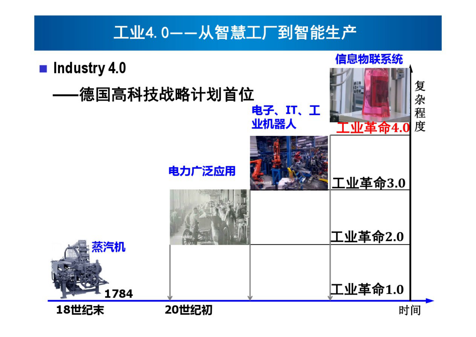 智能制造——数字化车间 第9页