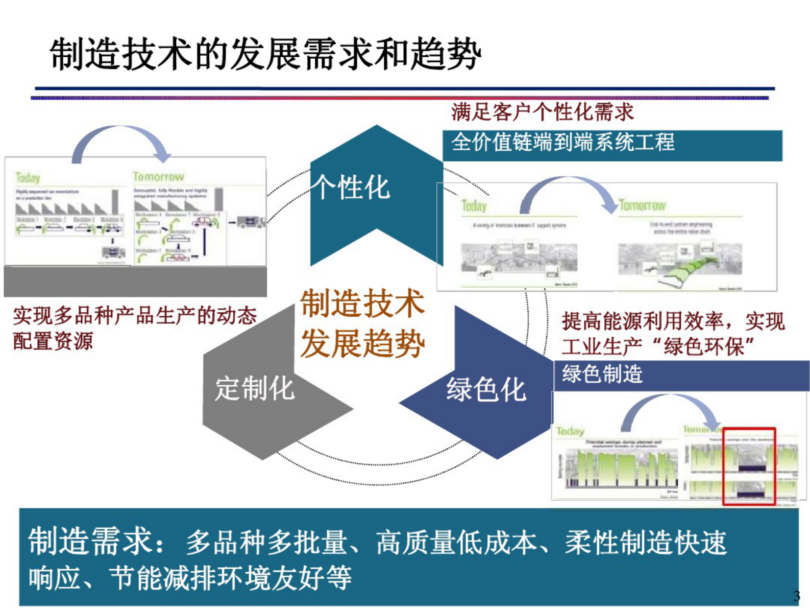 智能制造与数字化工厂 第3页
