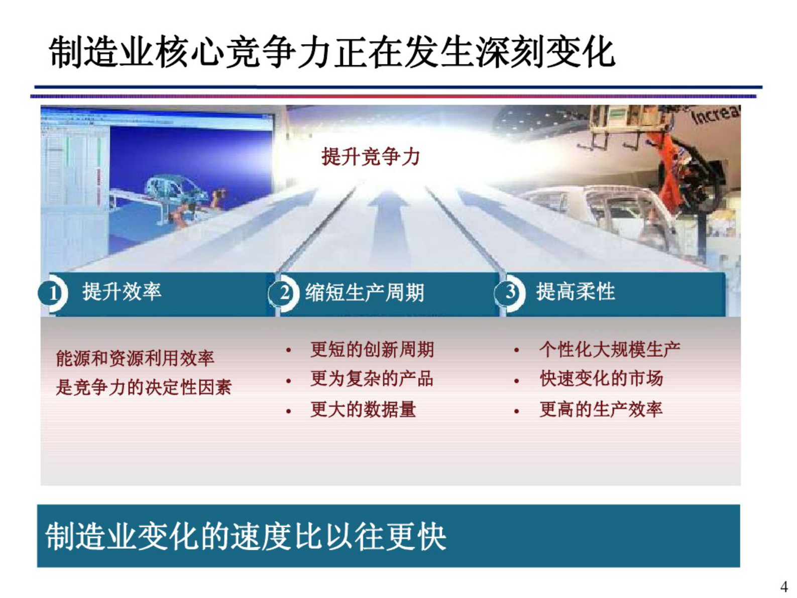 智能制造与数字化工厂 第4页