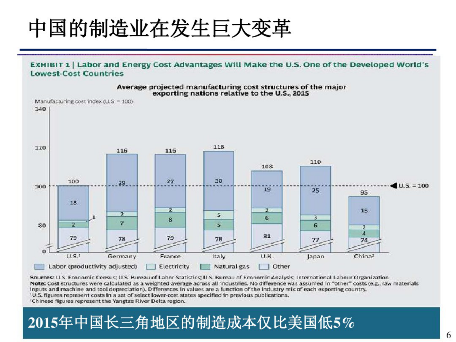 智能制造与数字化工厂 第6页