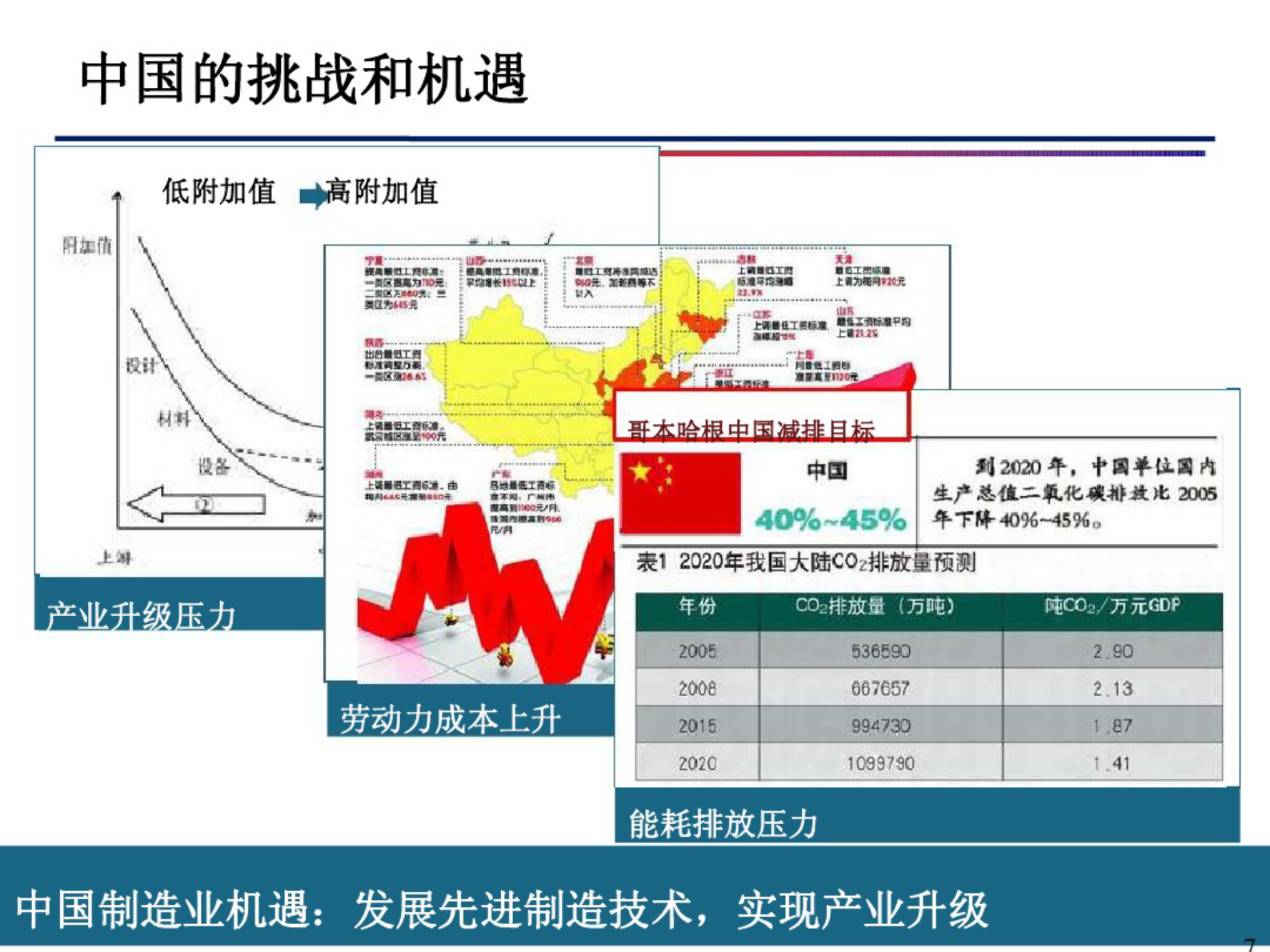 智能制造与数字化工厂 第7页